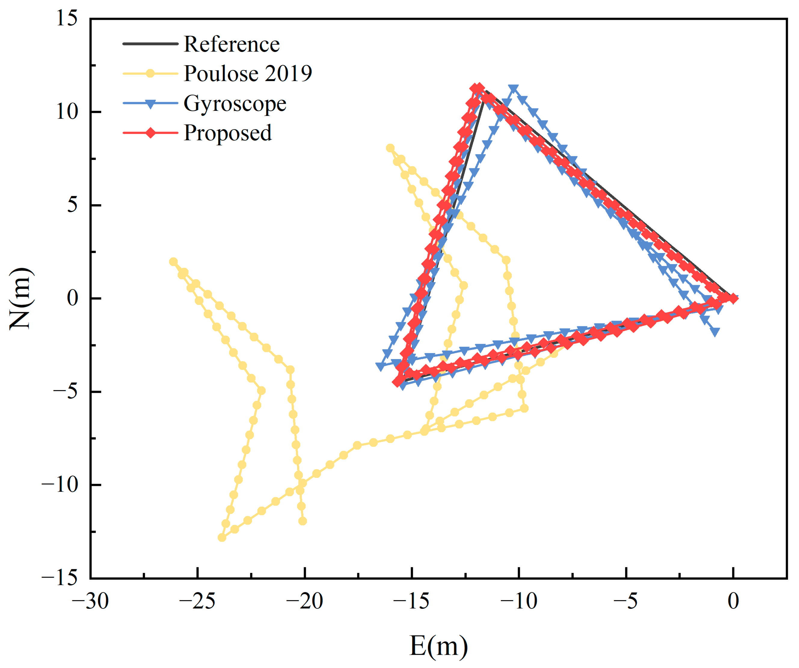 Sensors 23 09348 g019