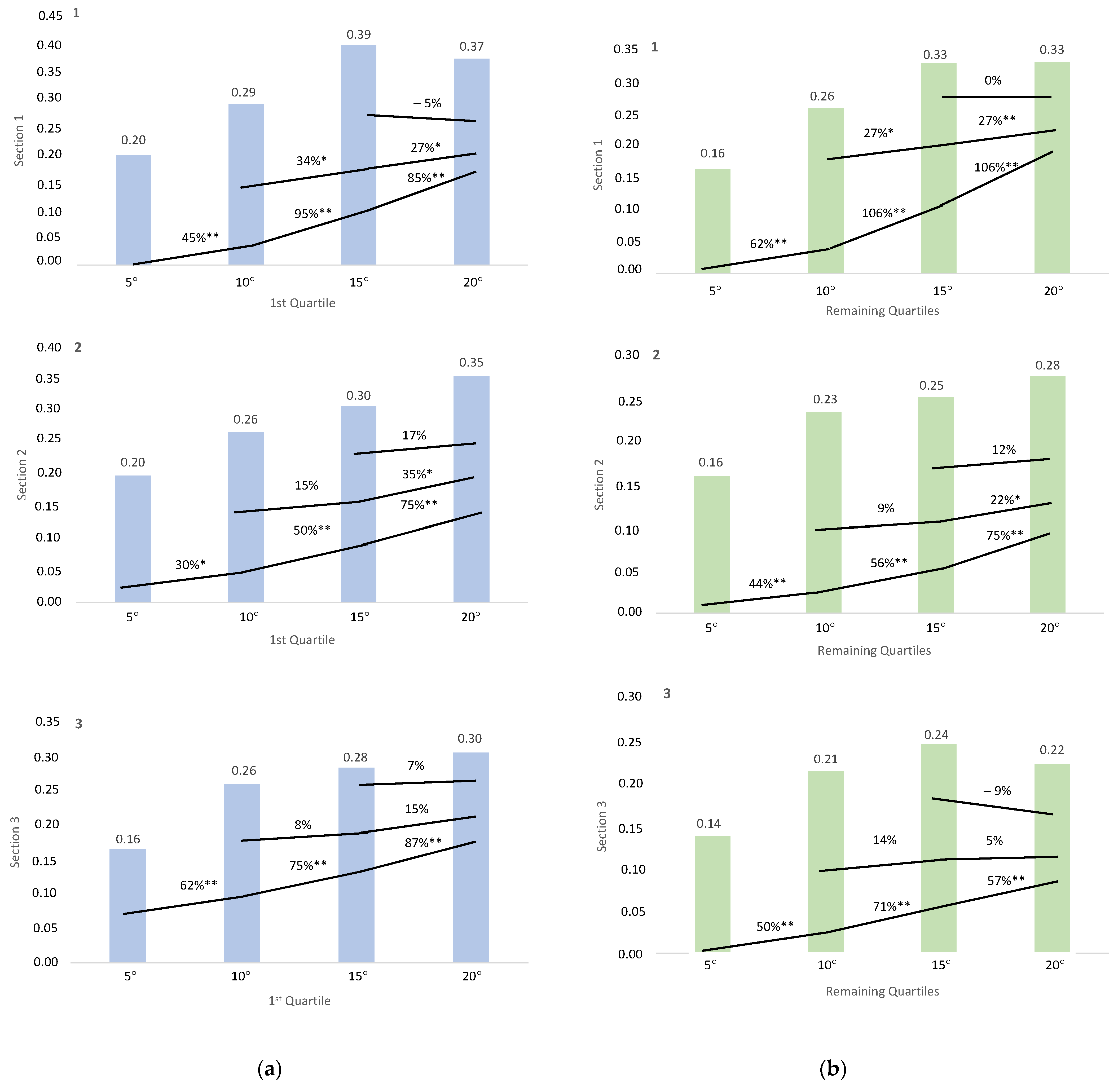 Sensors 23 09349 g003