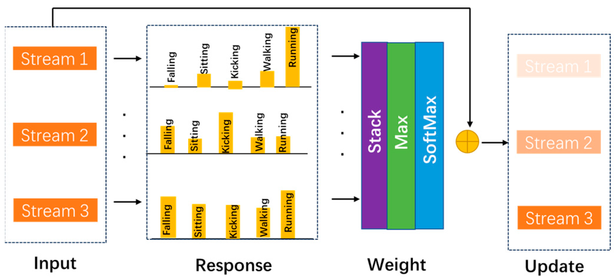 Sensors 23 09350 g004