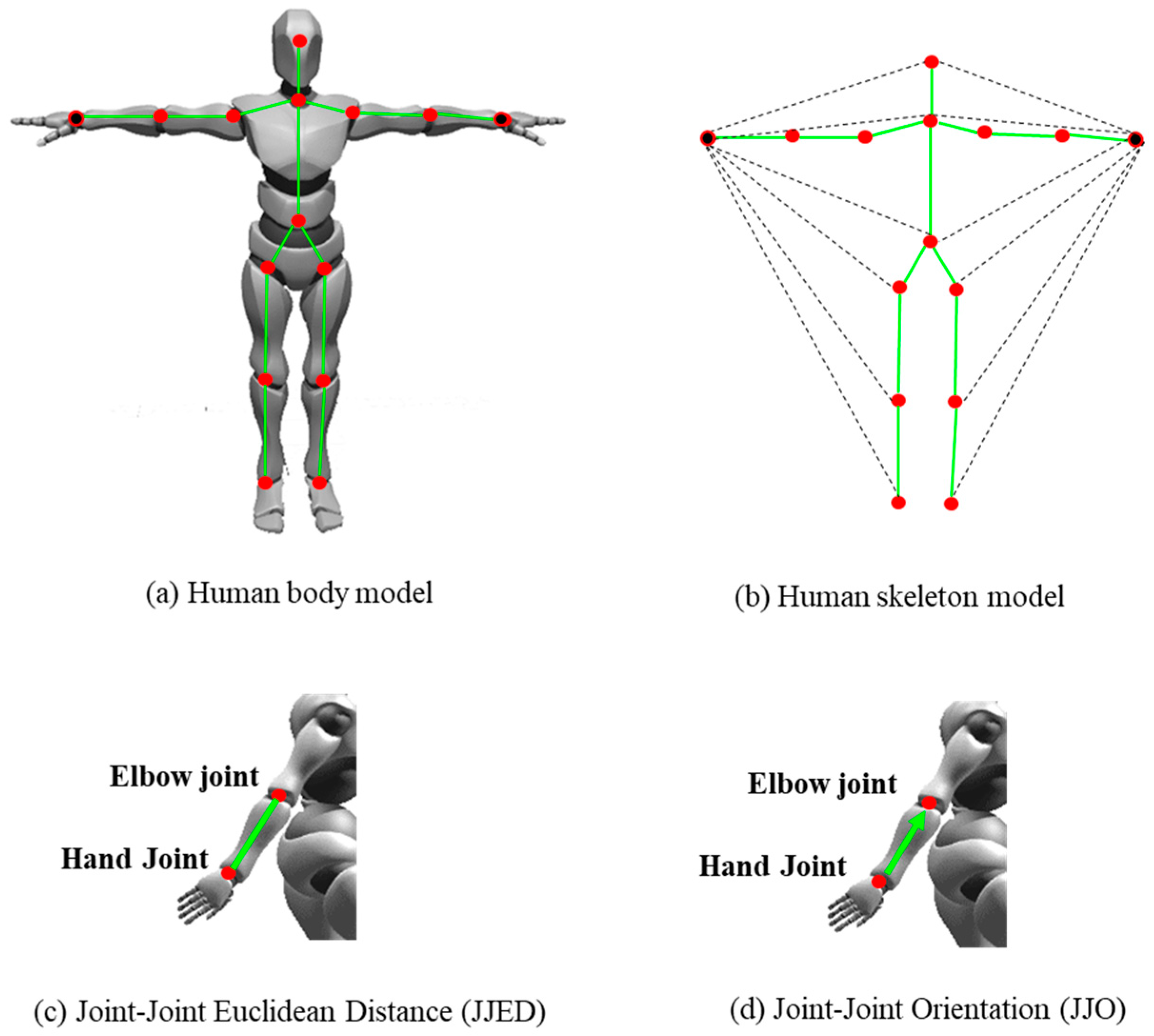 Sensors 23 09350 g006
