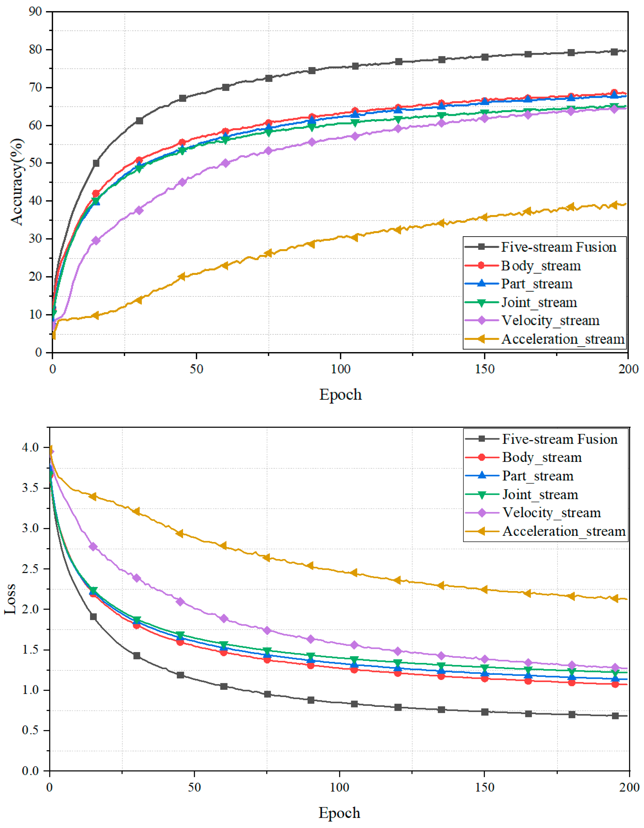Sensors 23 09350 g008