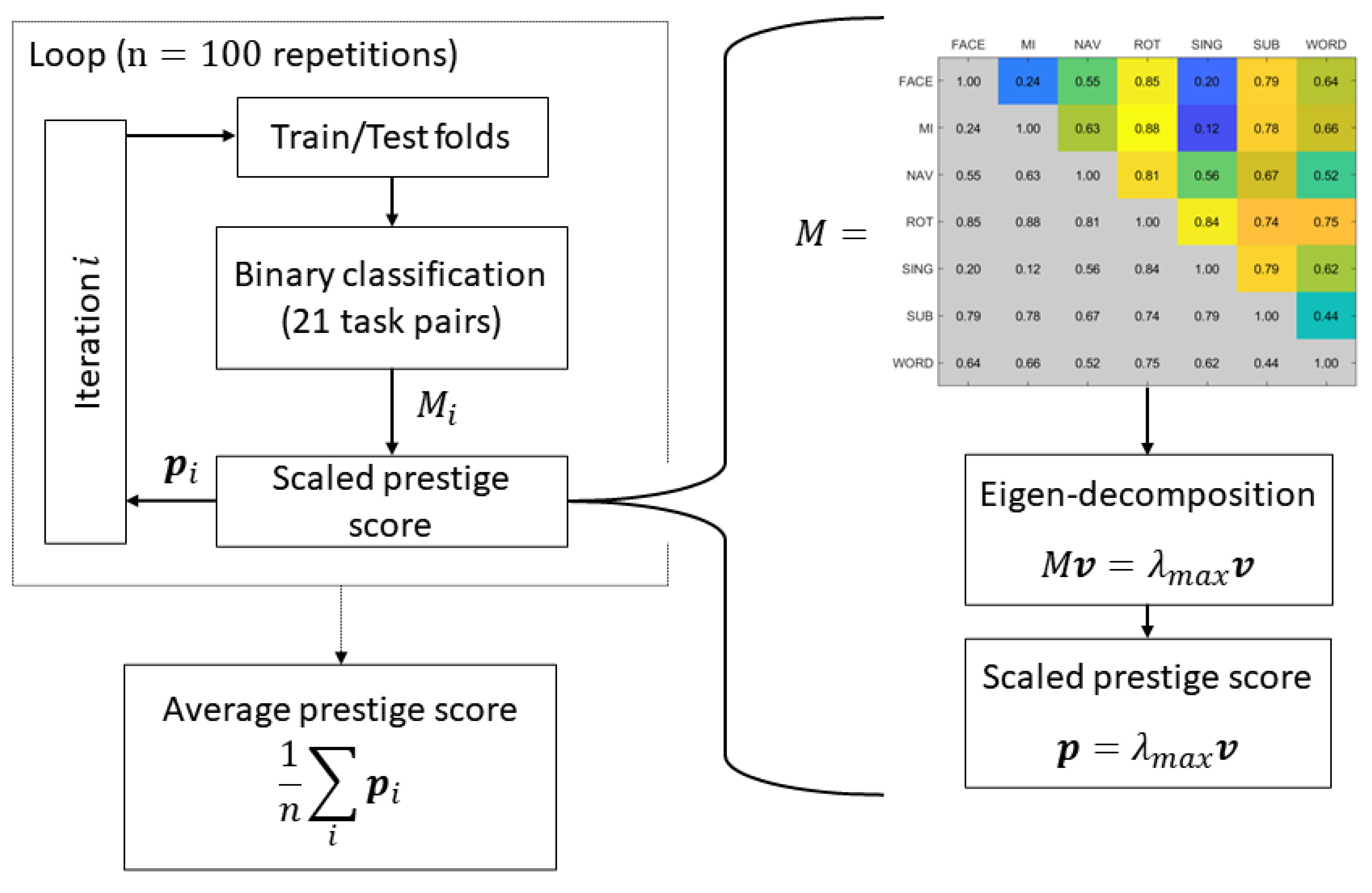 Sensors 23 09352 g002
