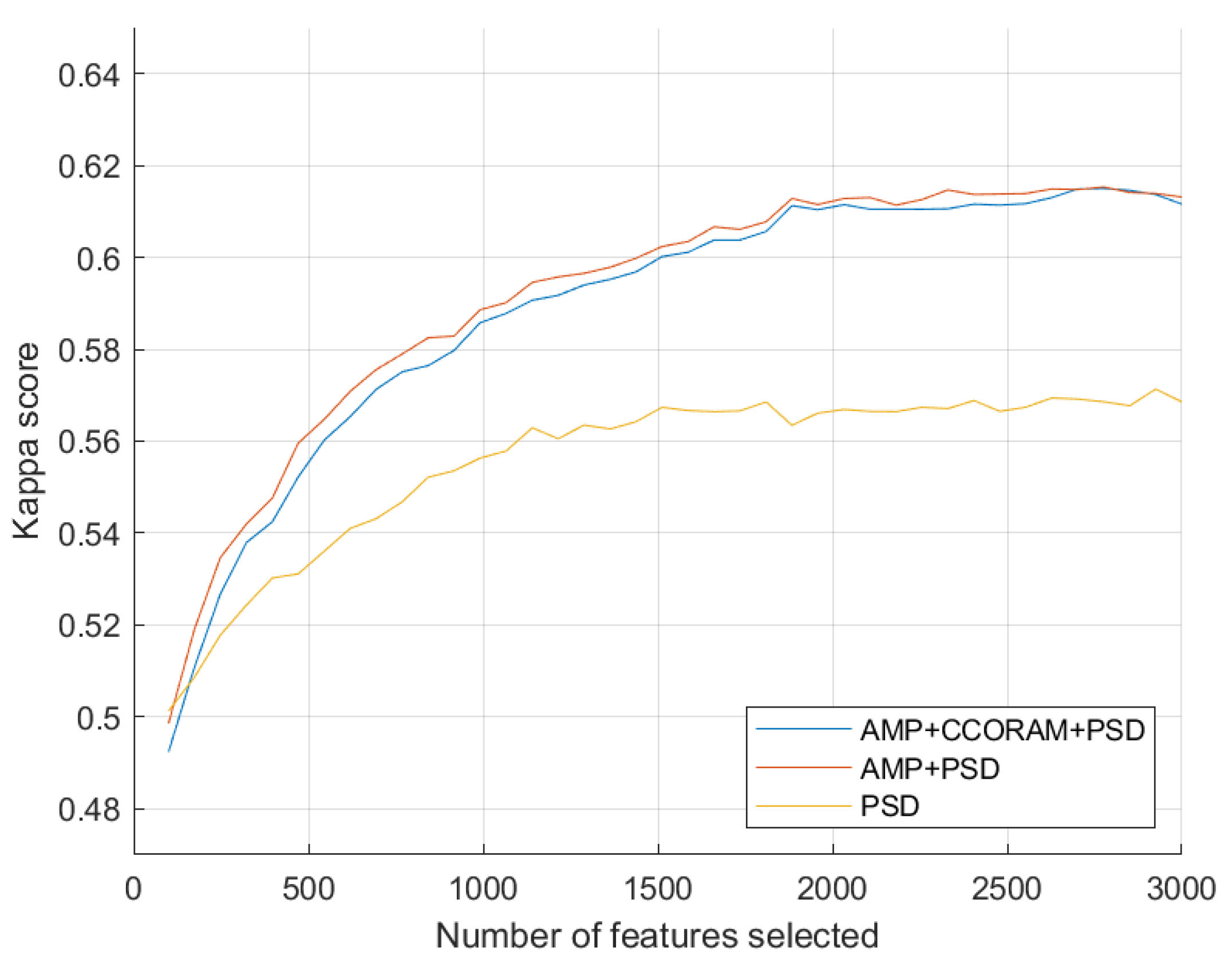 Sensors 23 09352 g003