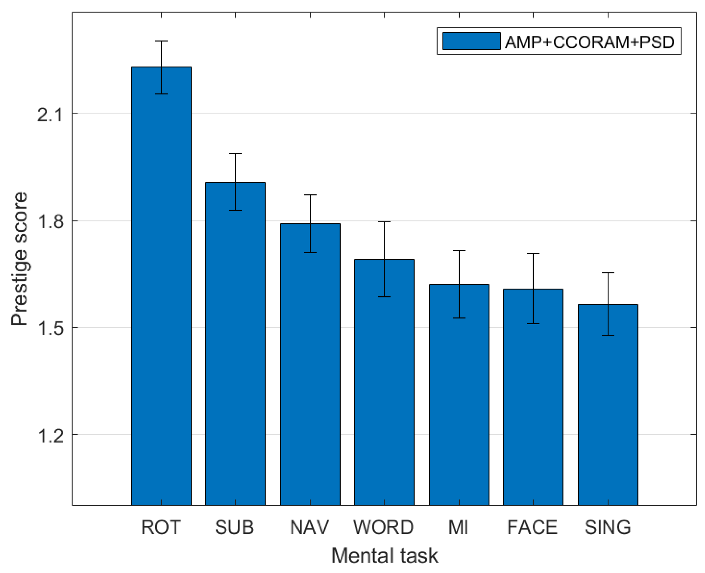 Sensors 23 09352 g005
