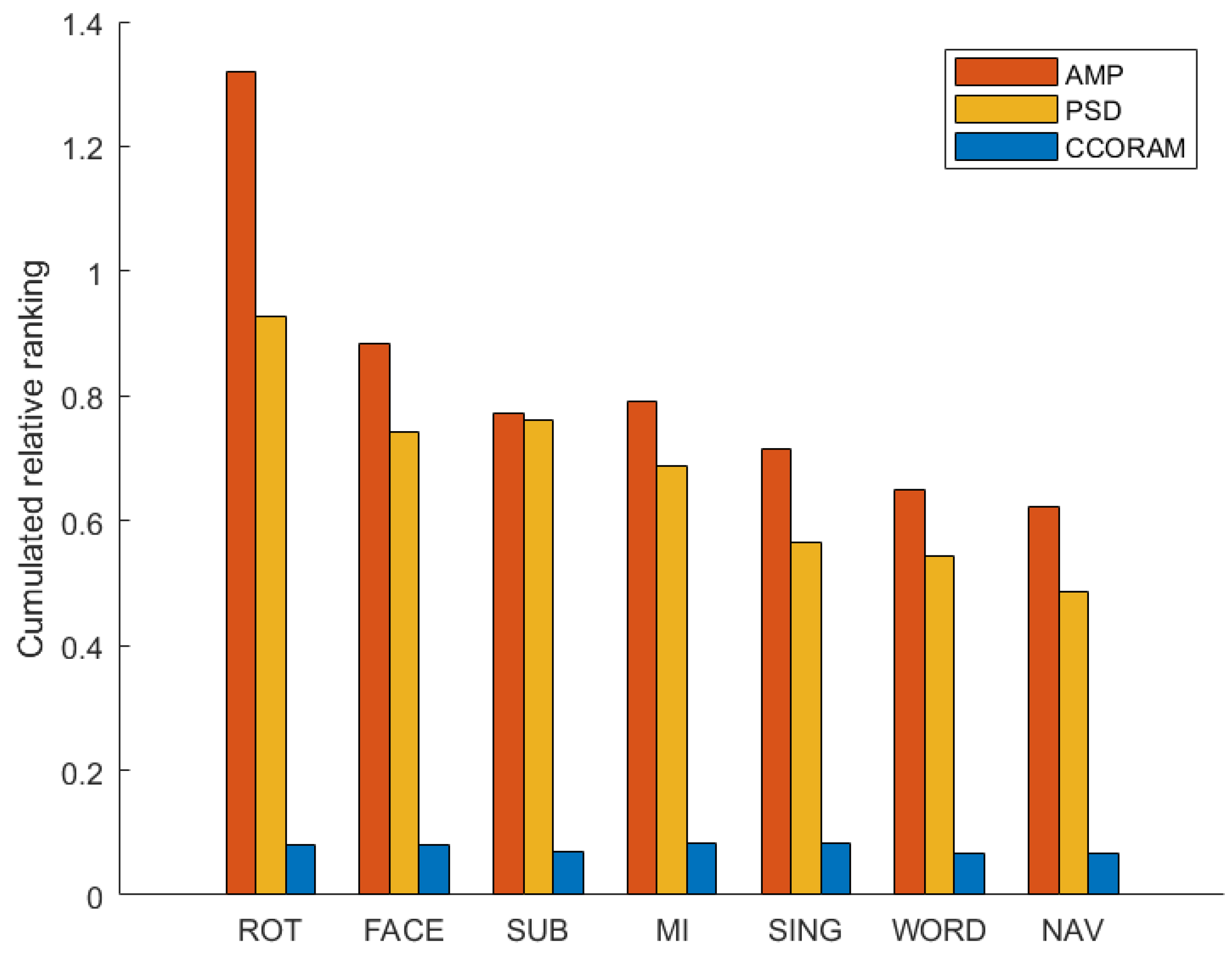 Sensors 23 09352 g006
