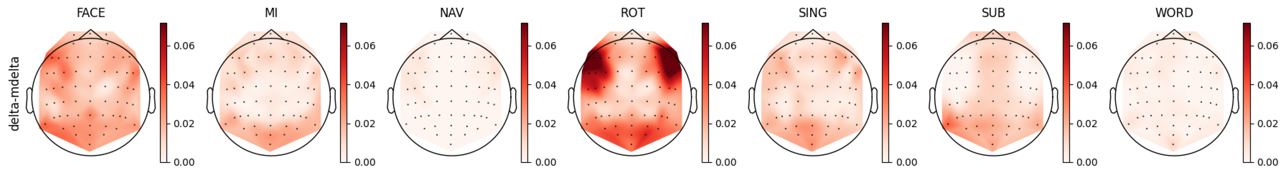 Sensors 23 09352 g007
