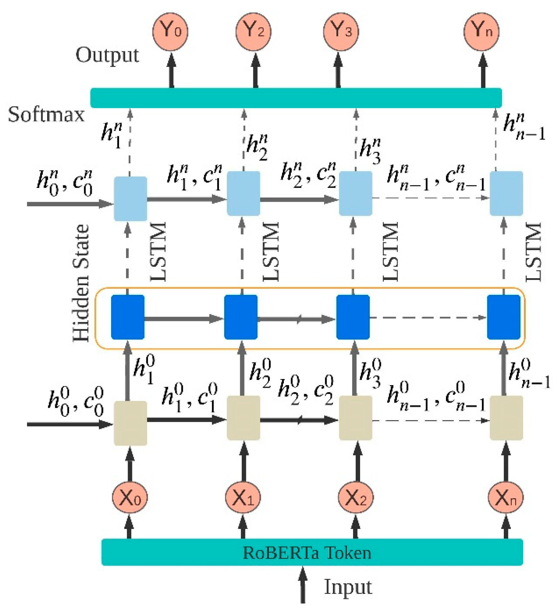 Sensors 23 09355 g003