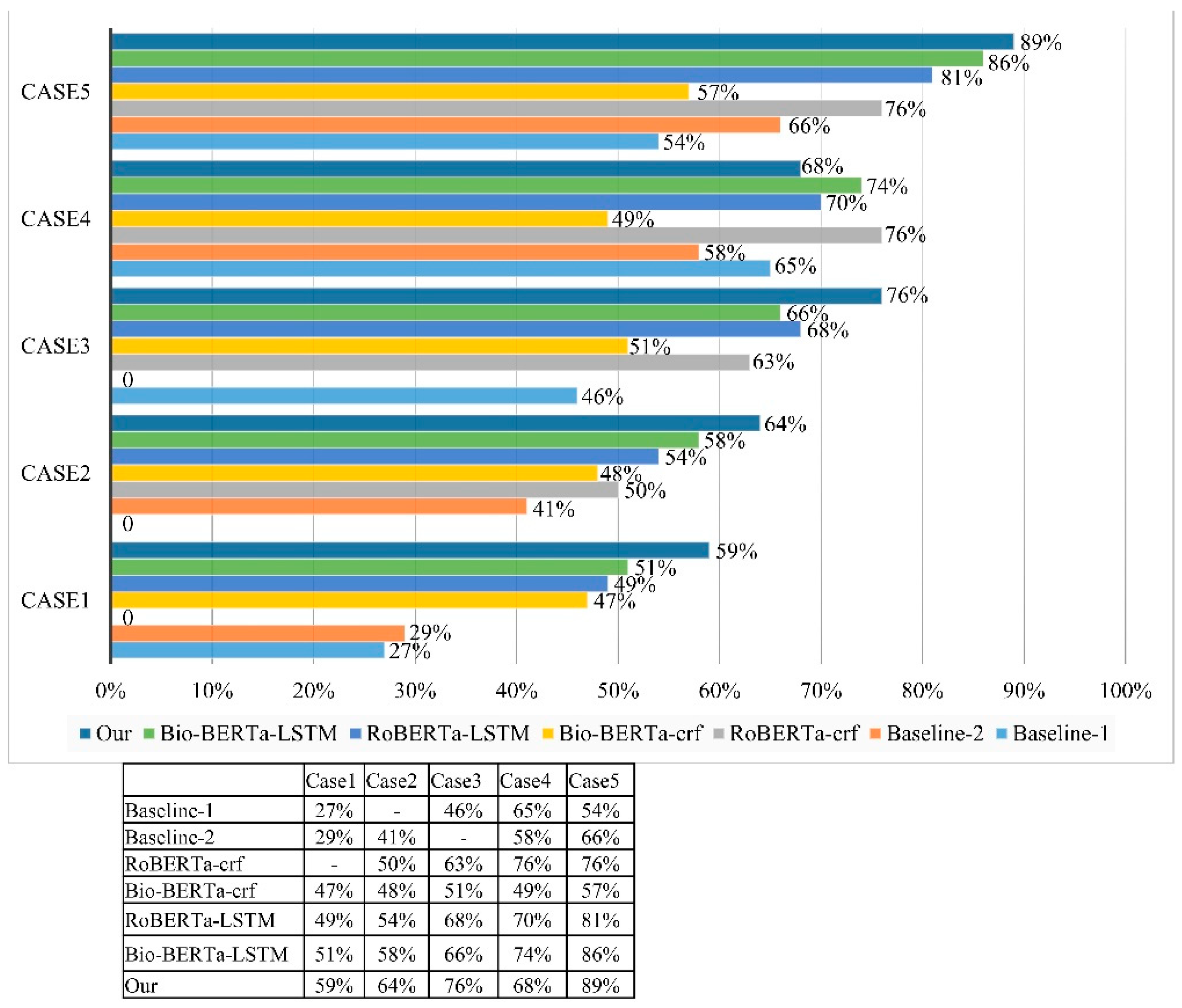 Sensors 23 09355 g007