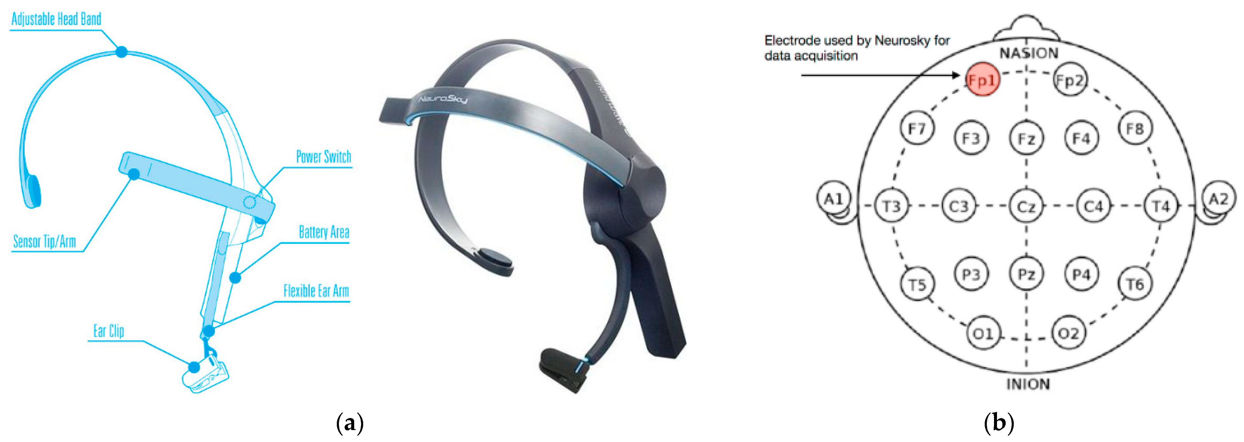 Sensors 23 09361 g001