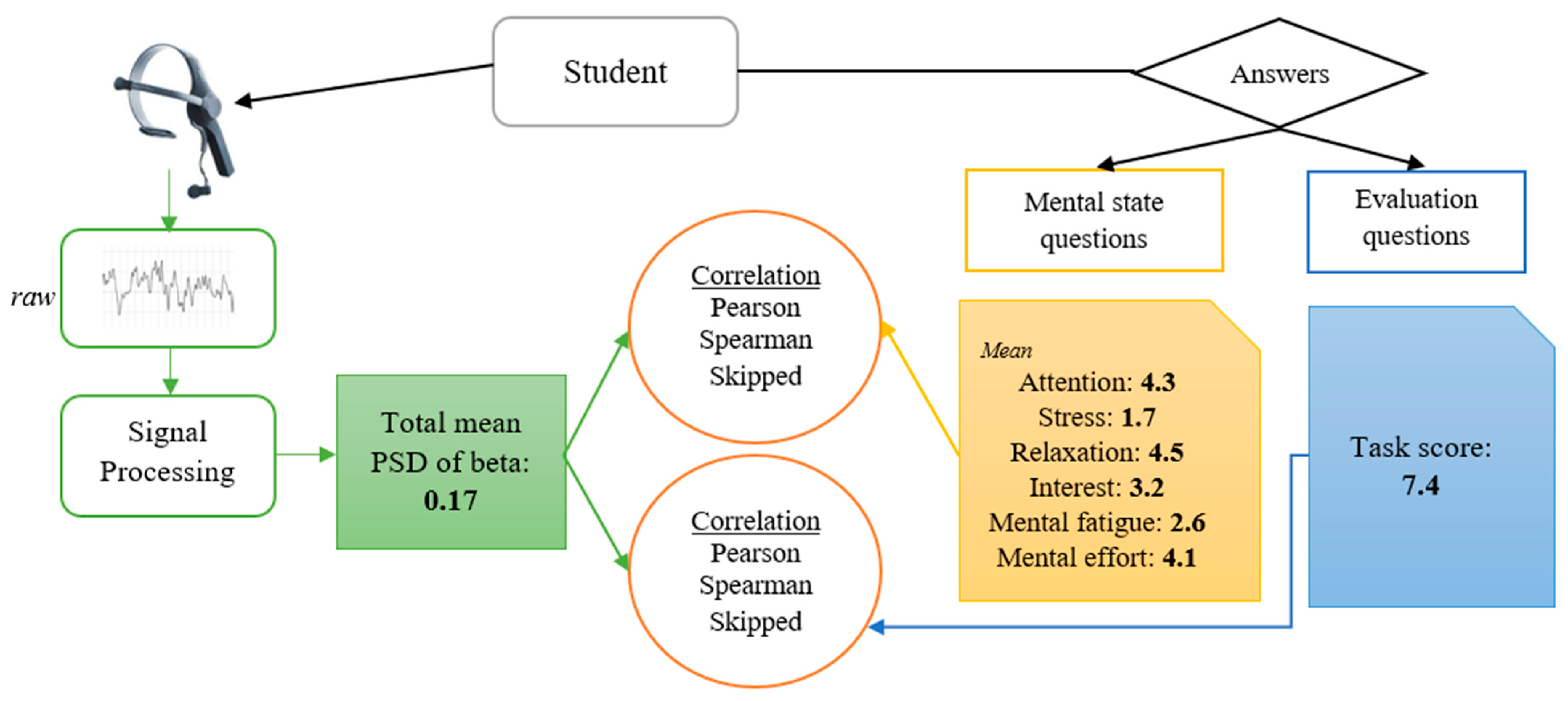 Sensors 23 09361 g008