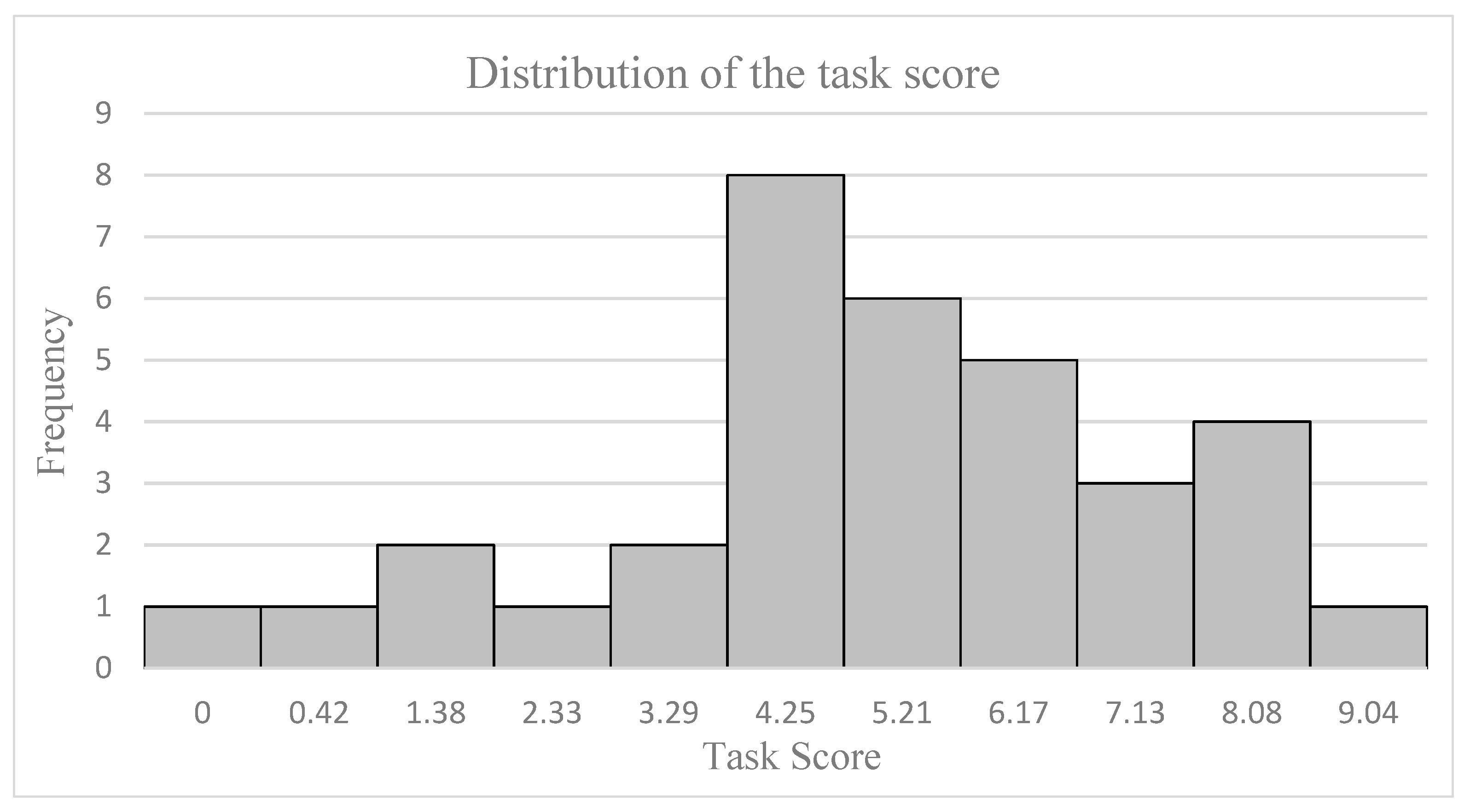 Sensors 23 09361 g009