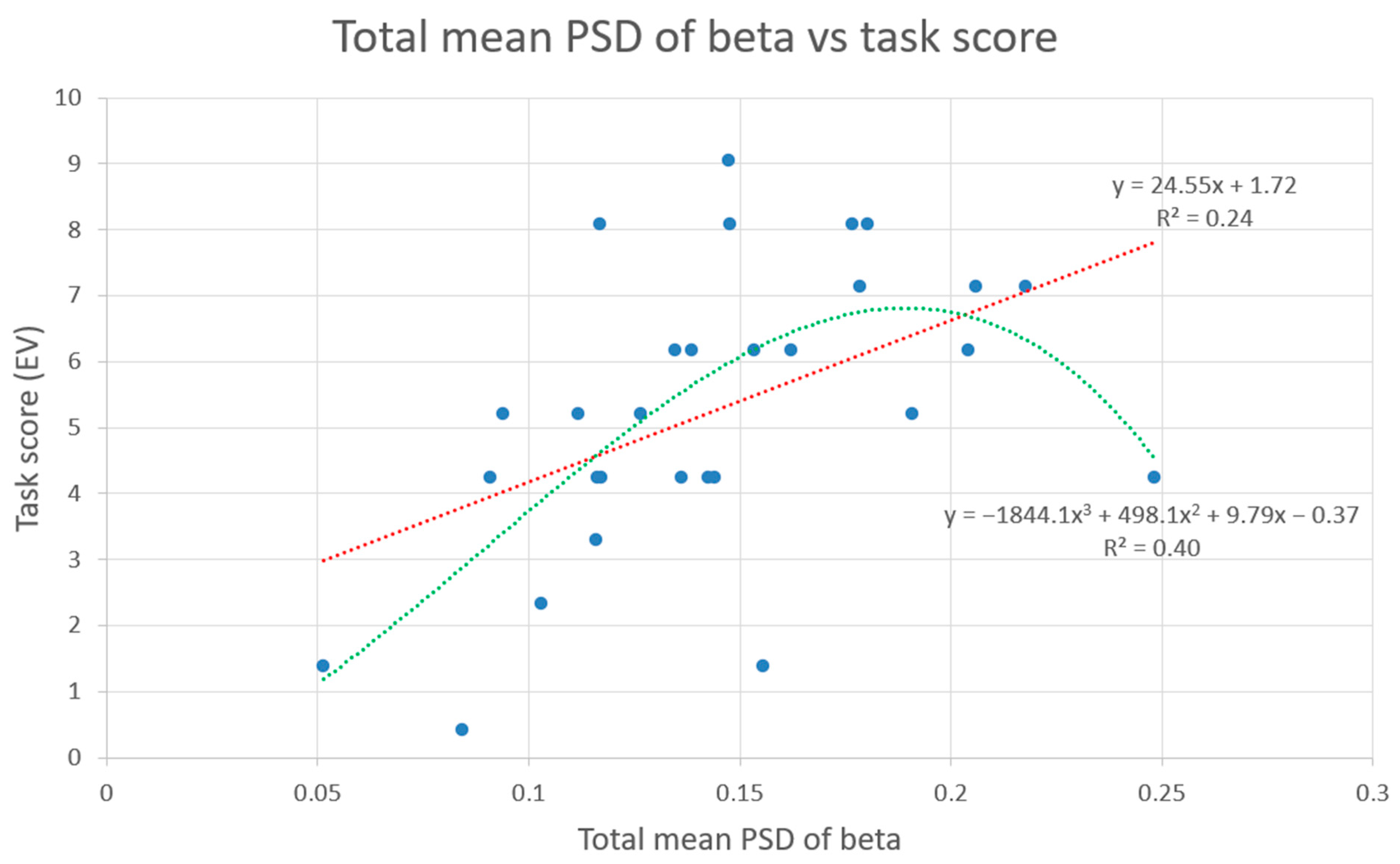 Sensors 23 09361 g010
