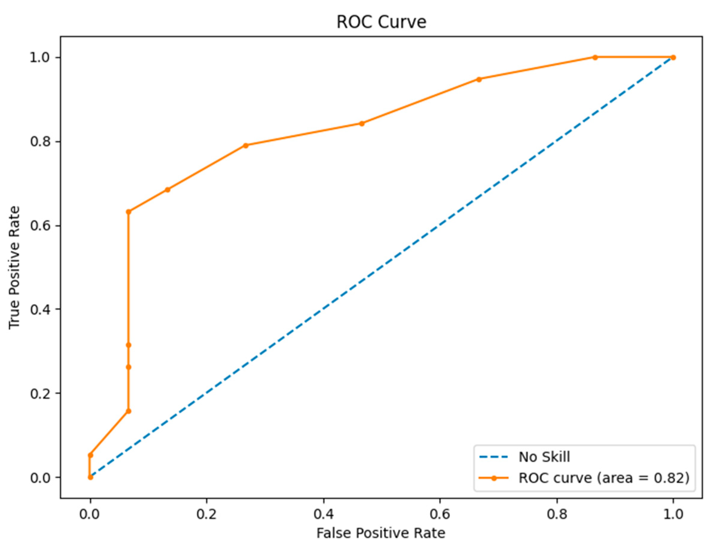 Sensors 23 09361 g013