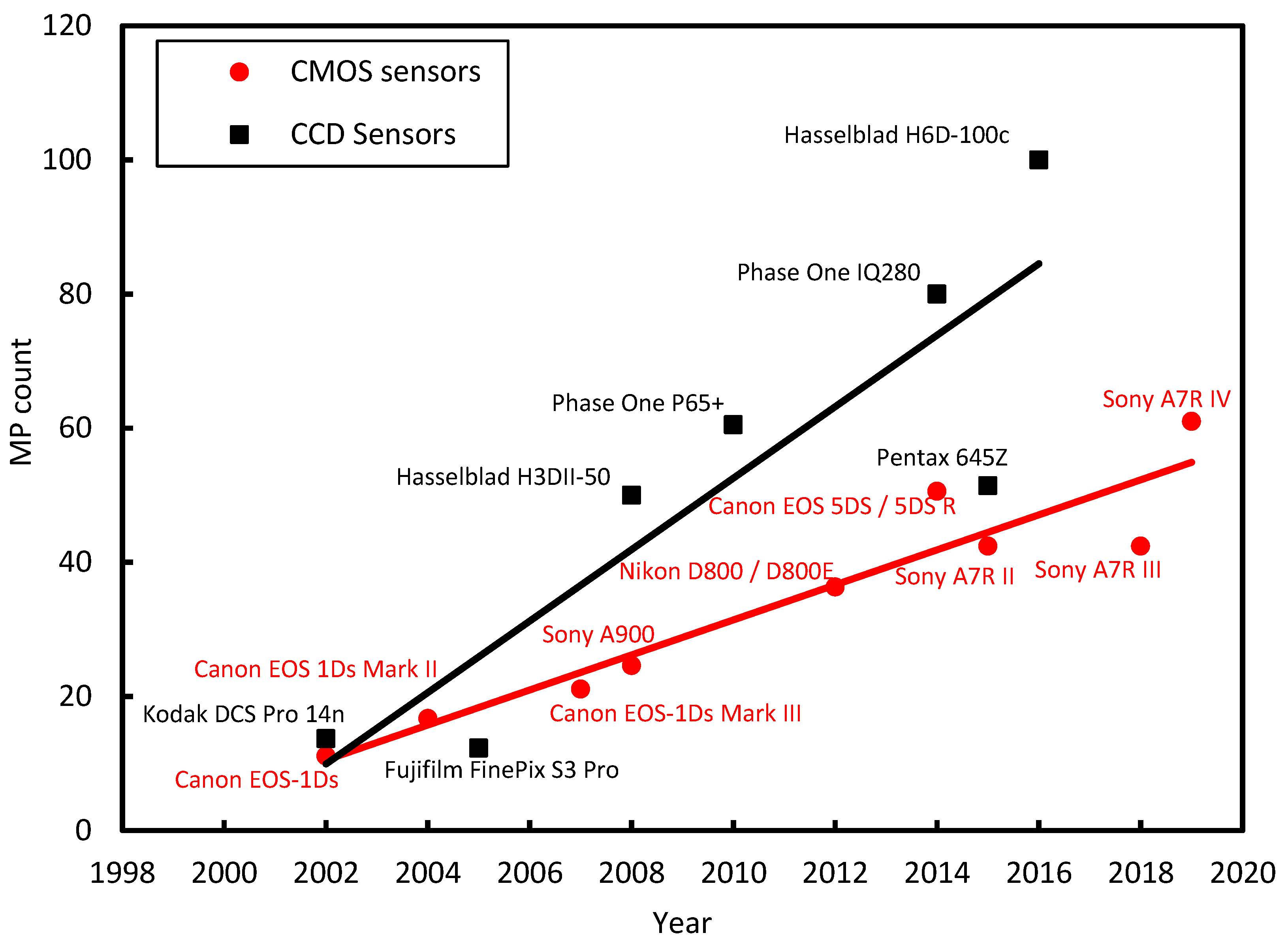 Sensors 23 09362 g002 Sensors 23 09362 g002