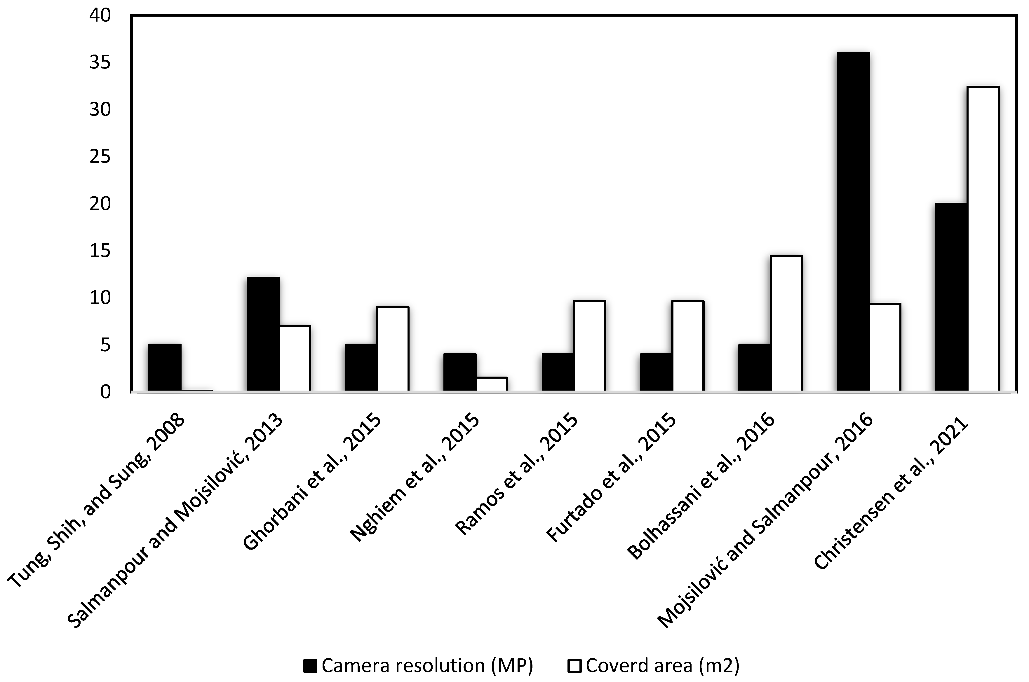 Sensors 23 09362 g003 Sensors 23 09362 g003