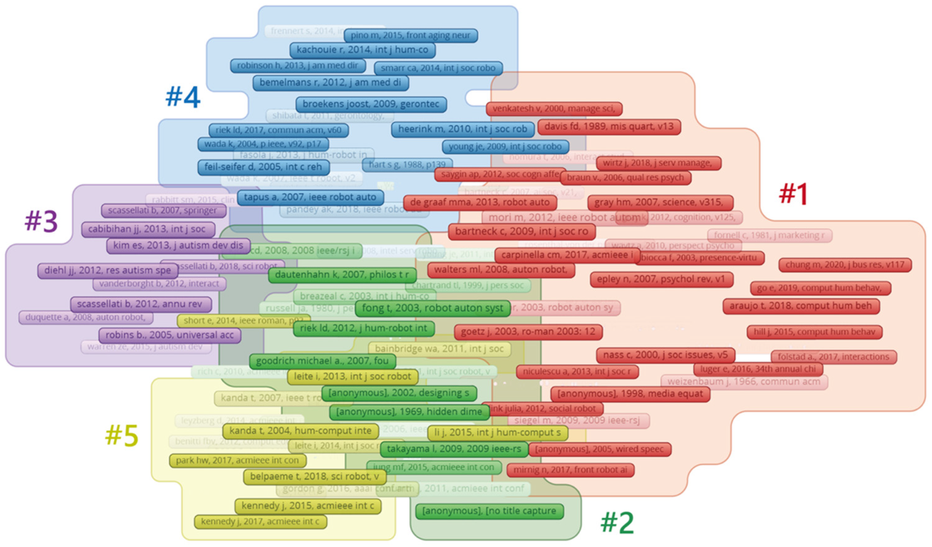 Sensors 23 09369 g006