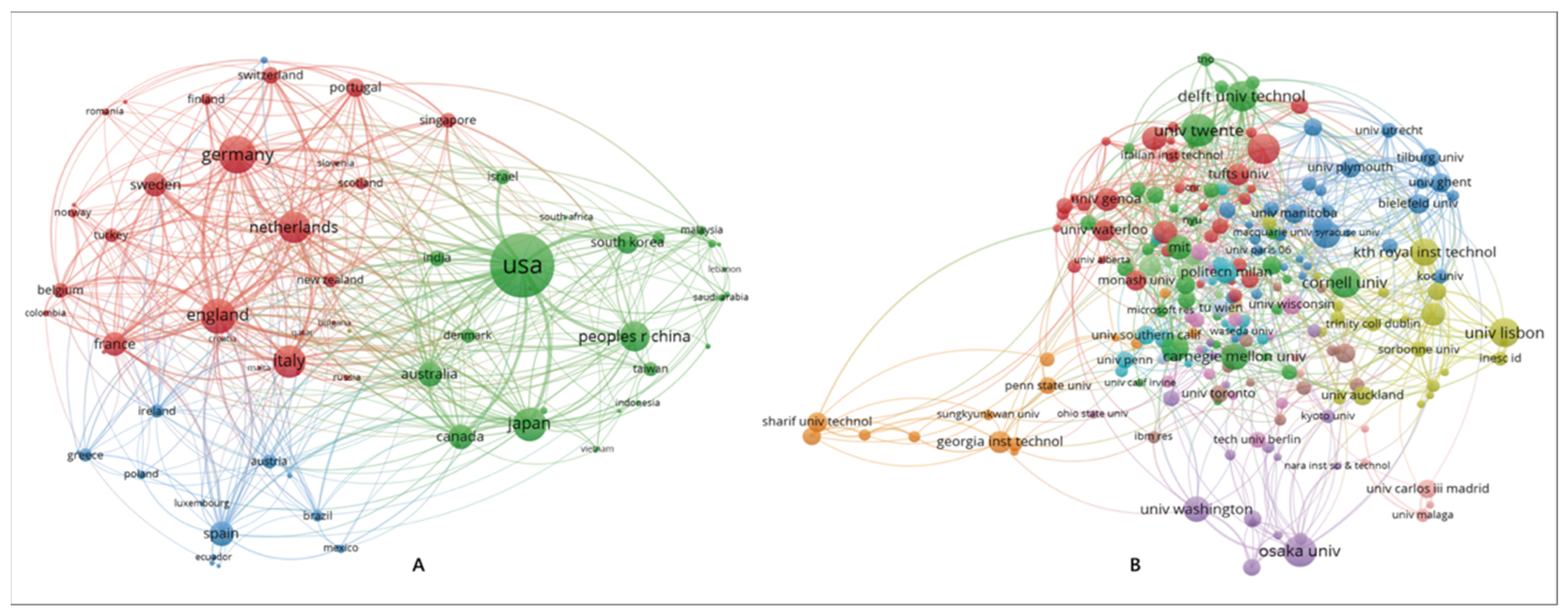Sensors 23 09369 g007