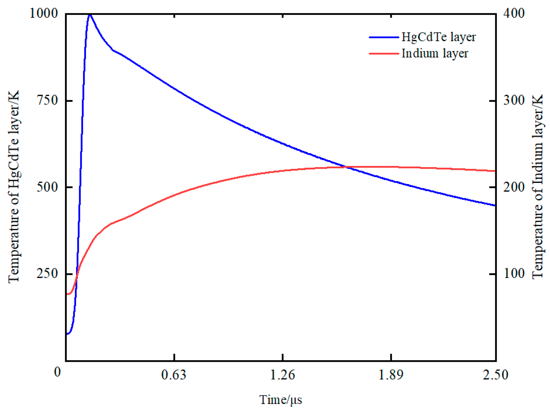 Sensors 23 09370 g009