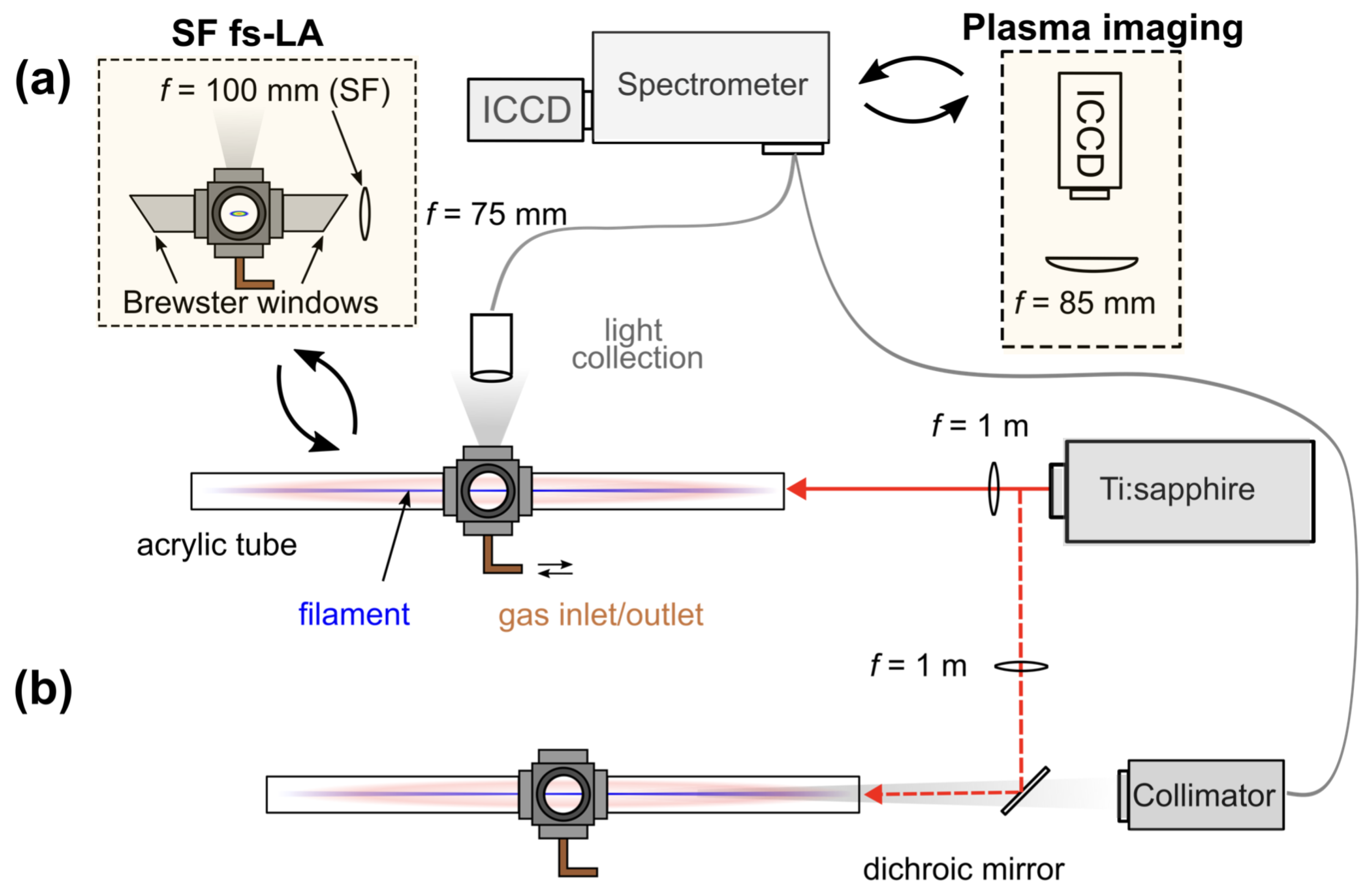 Sensors 23 09374 g001