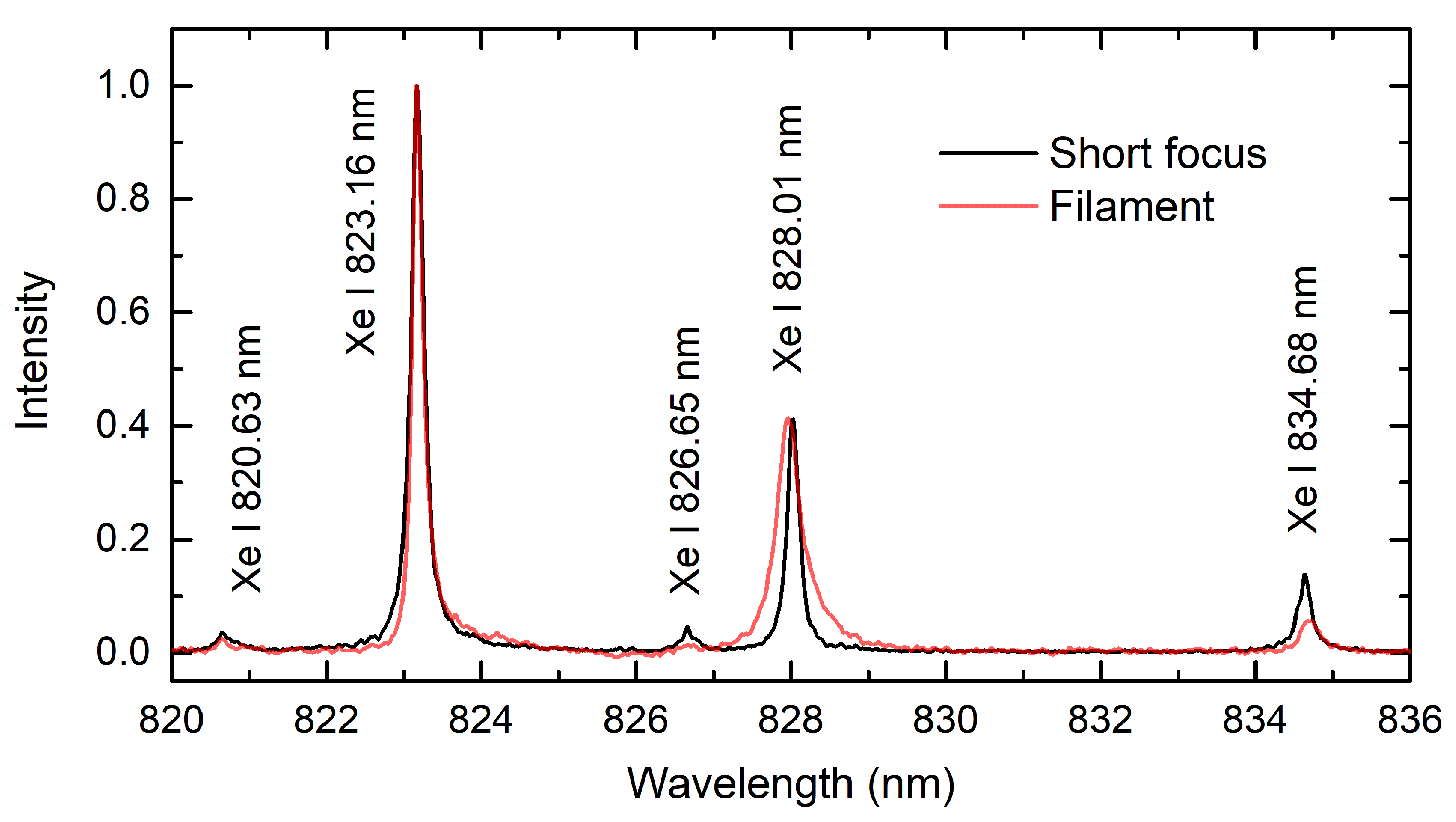 Sensors 23 09374 g005
