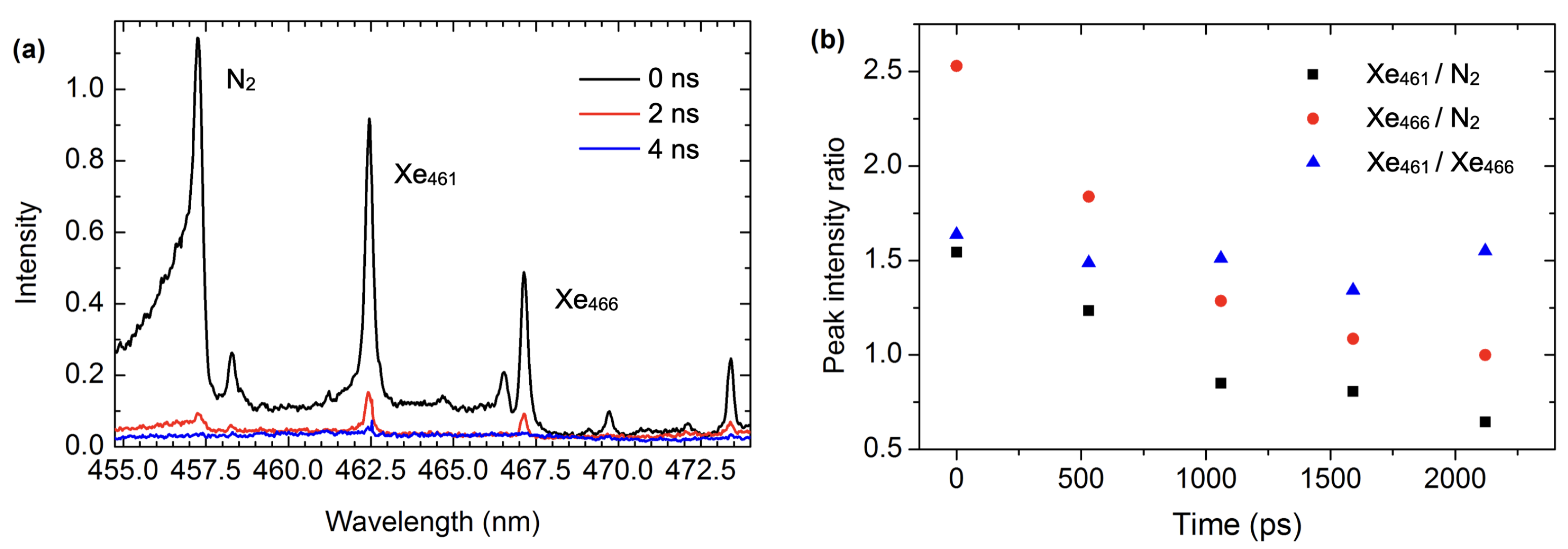 Sensors 23 09374 g009