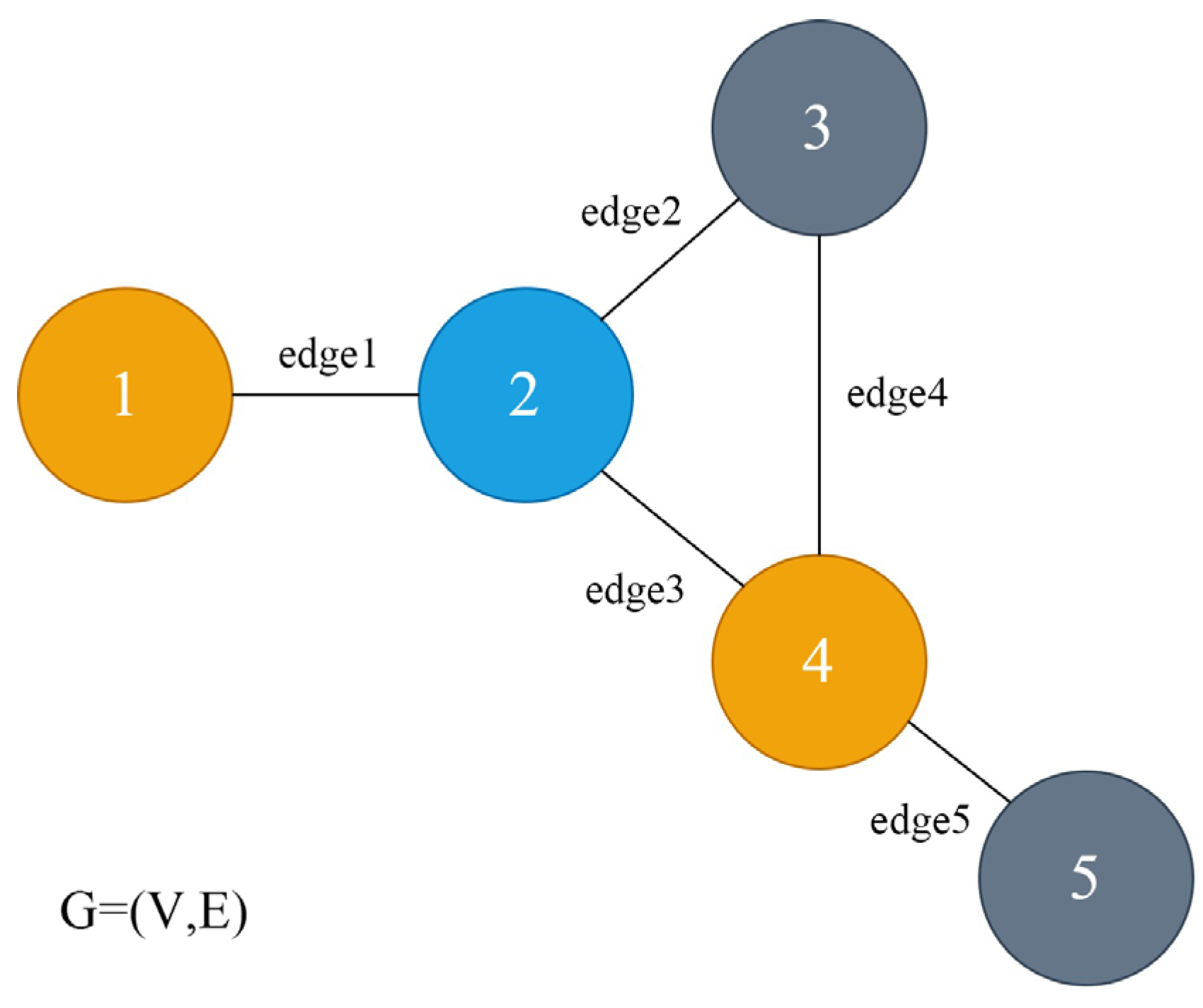 A Study on the Fault Location of Secondary Equipment in Smart ...