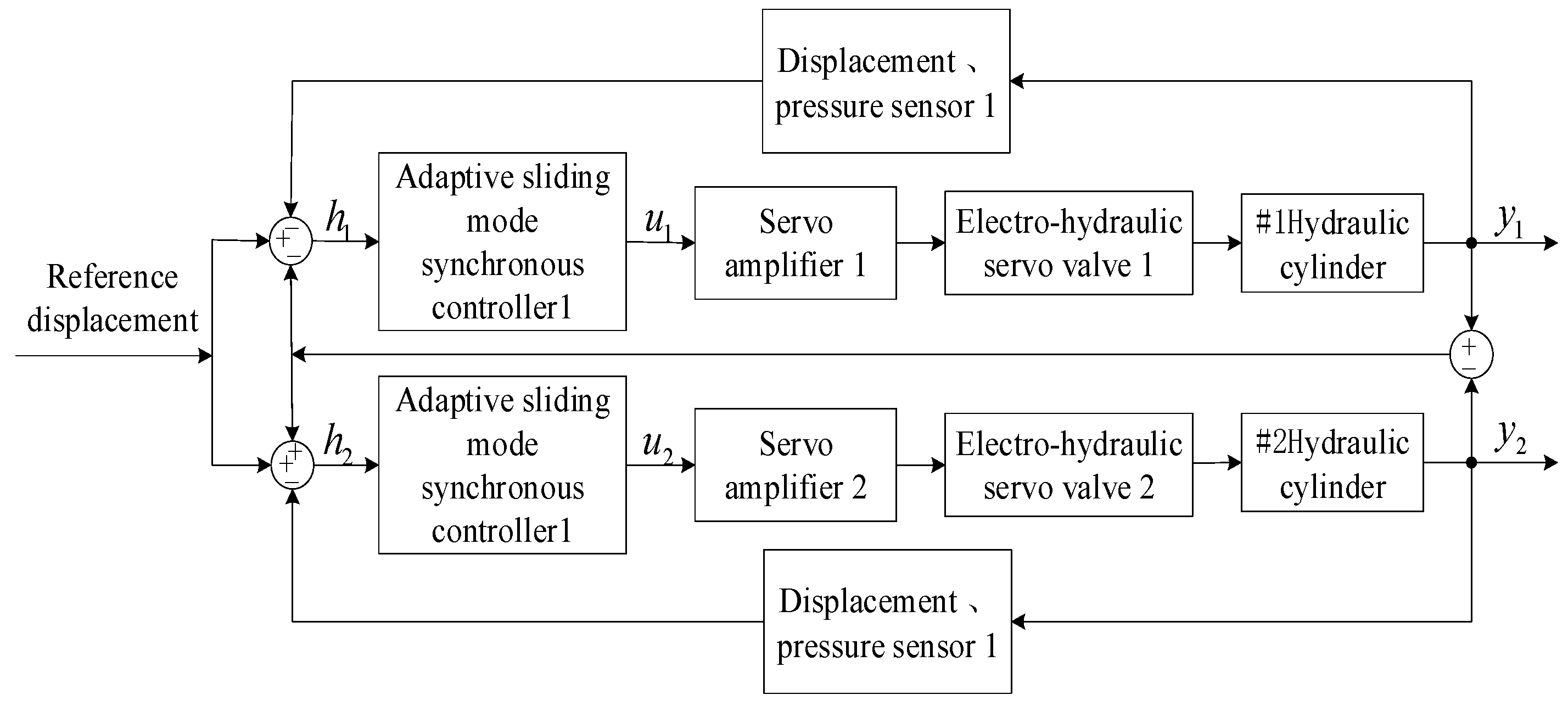 Sensors 23 09387 g004