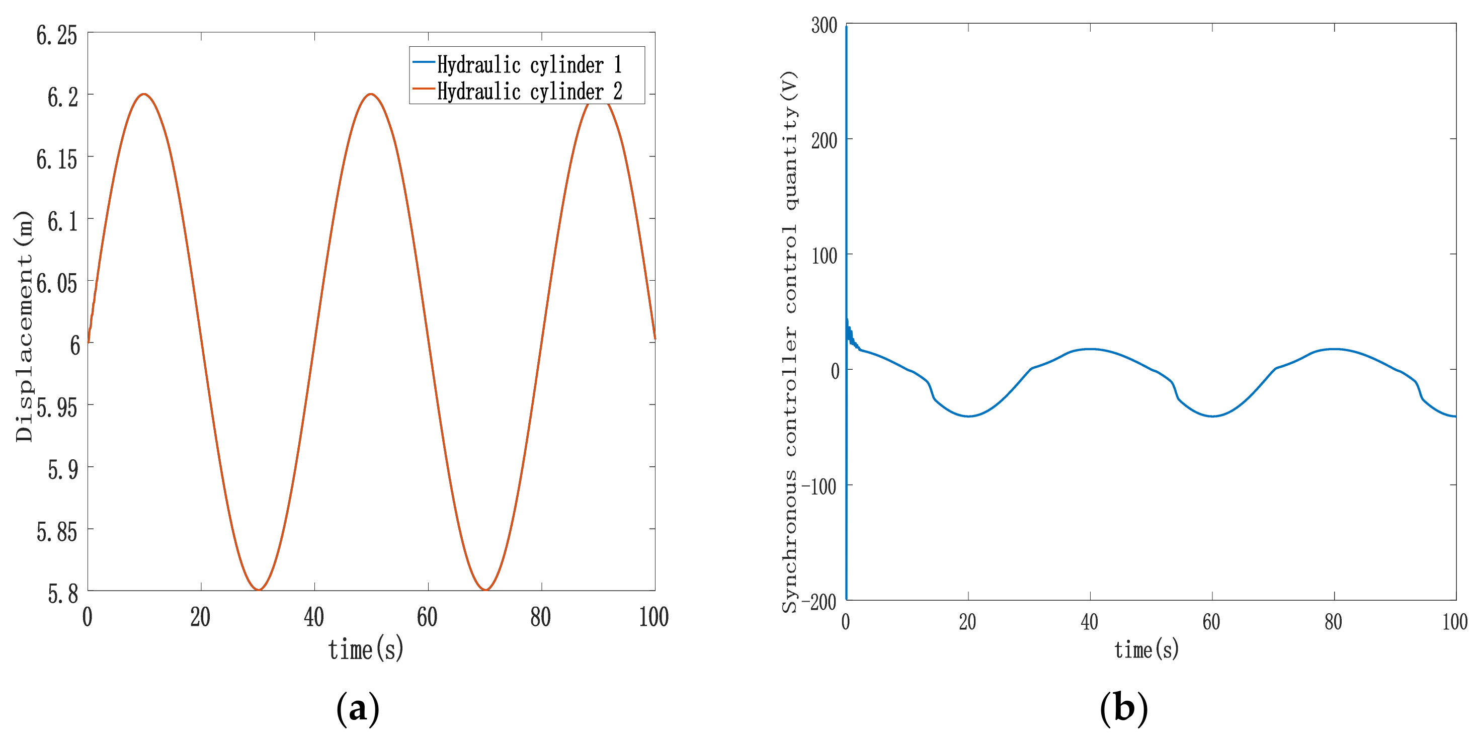 Sensors 23 09387 g005