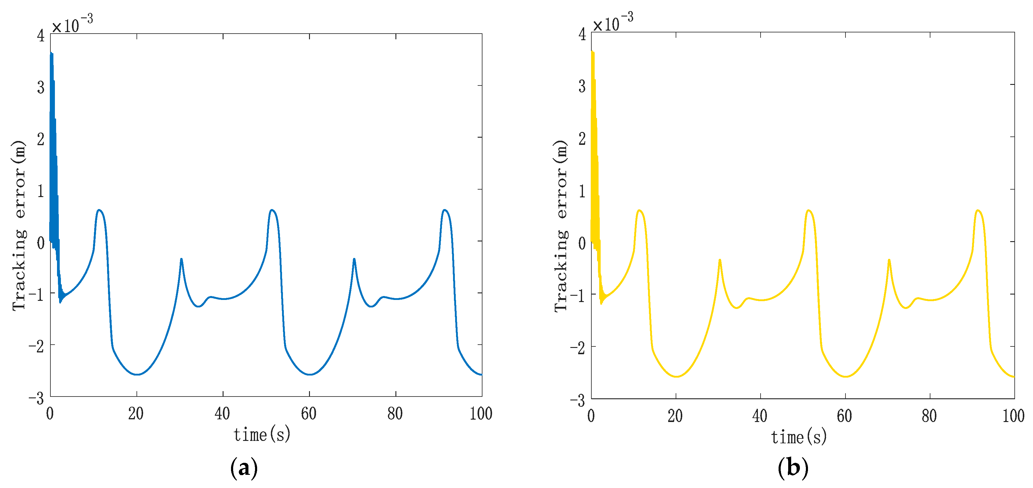 Sensors 23 09387 g006