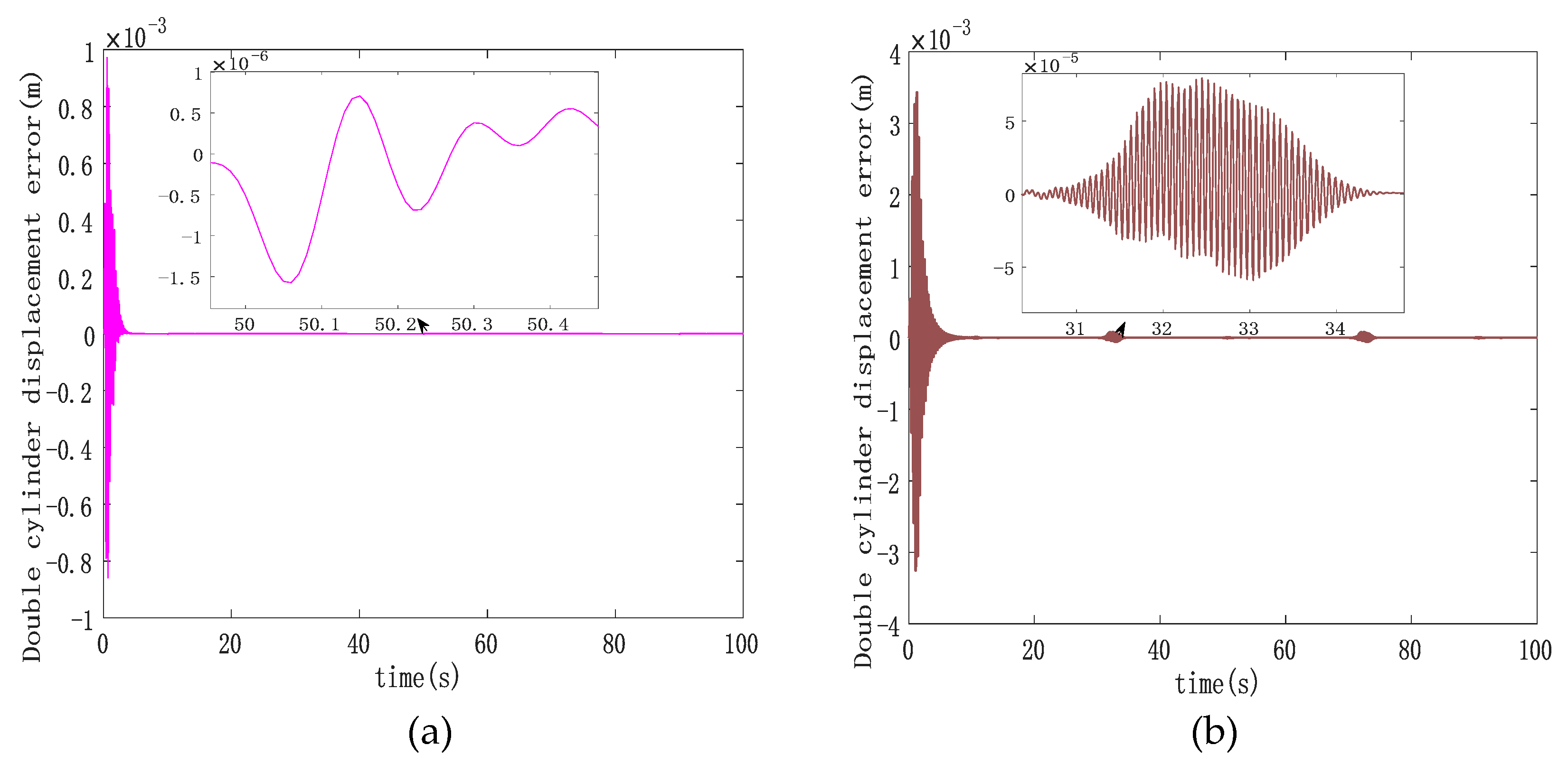 Sensors 23 09387 g007