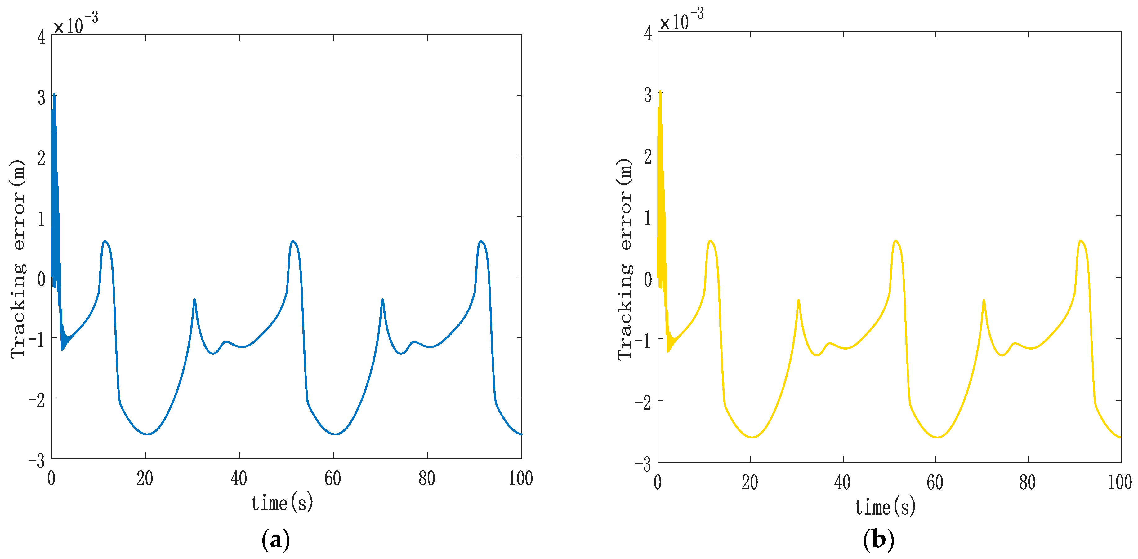 Sensors 23 09387 g009