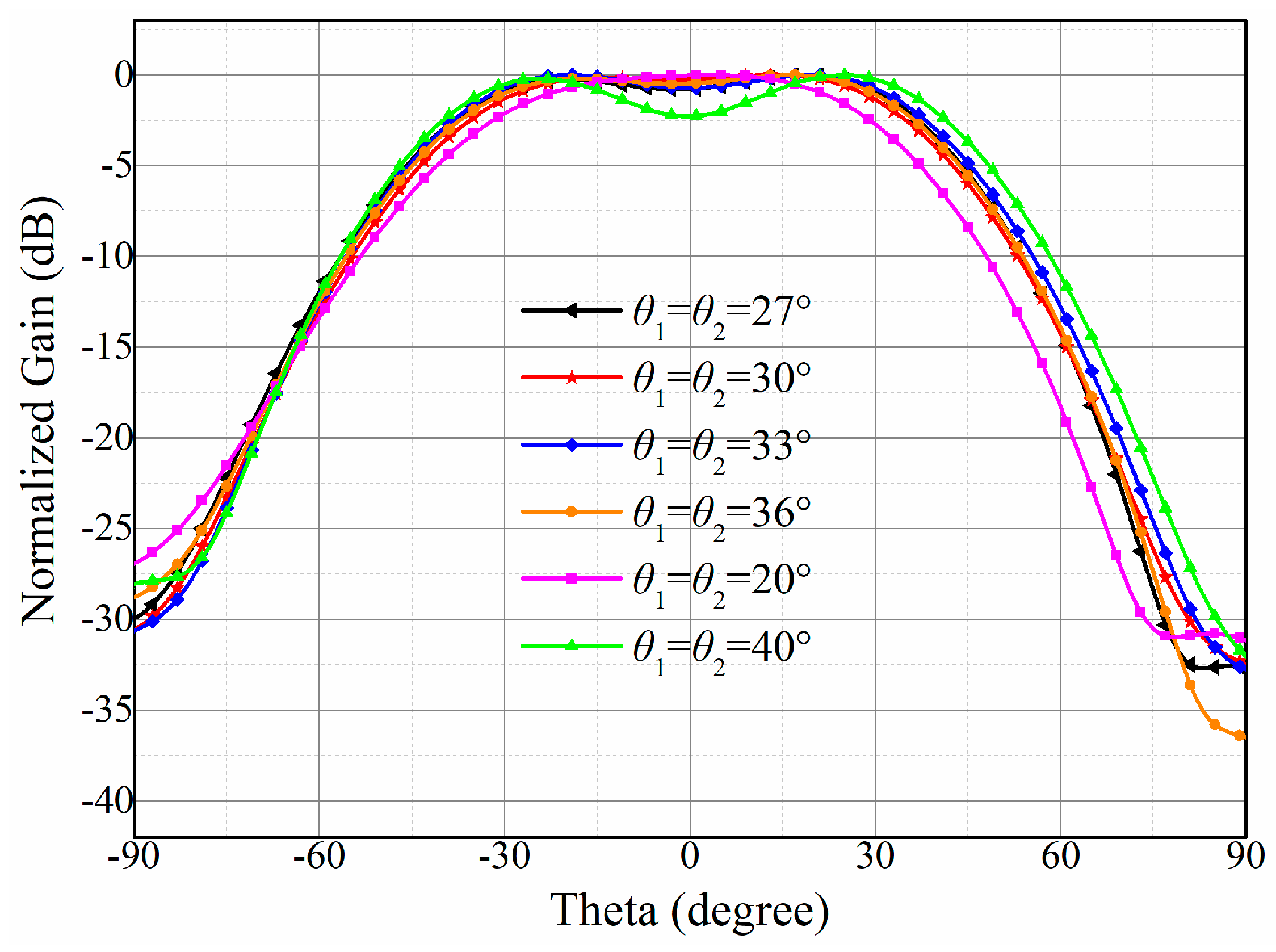 Sensors 23 09388 g005