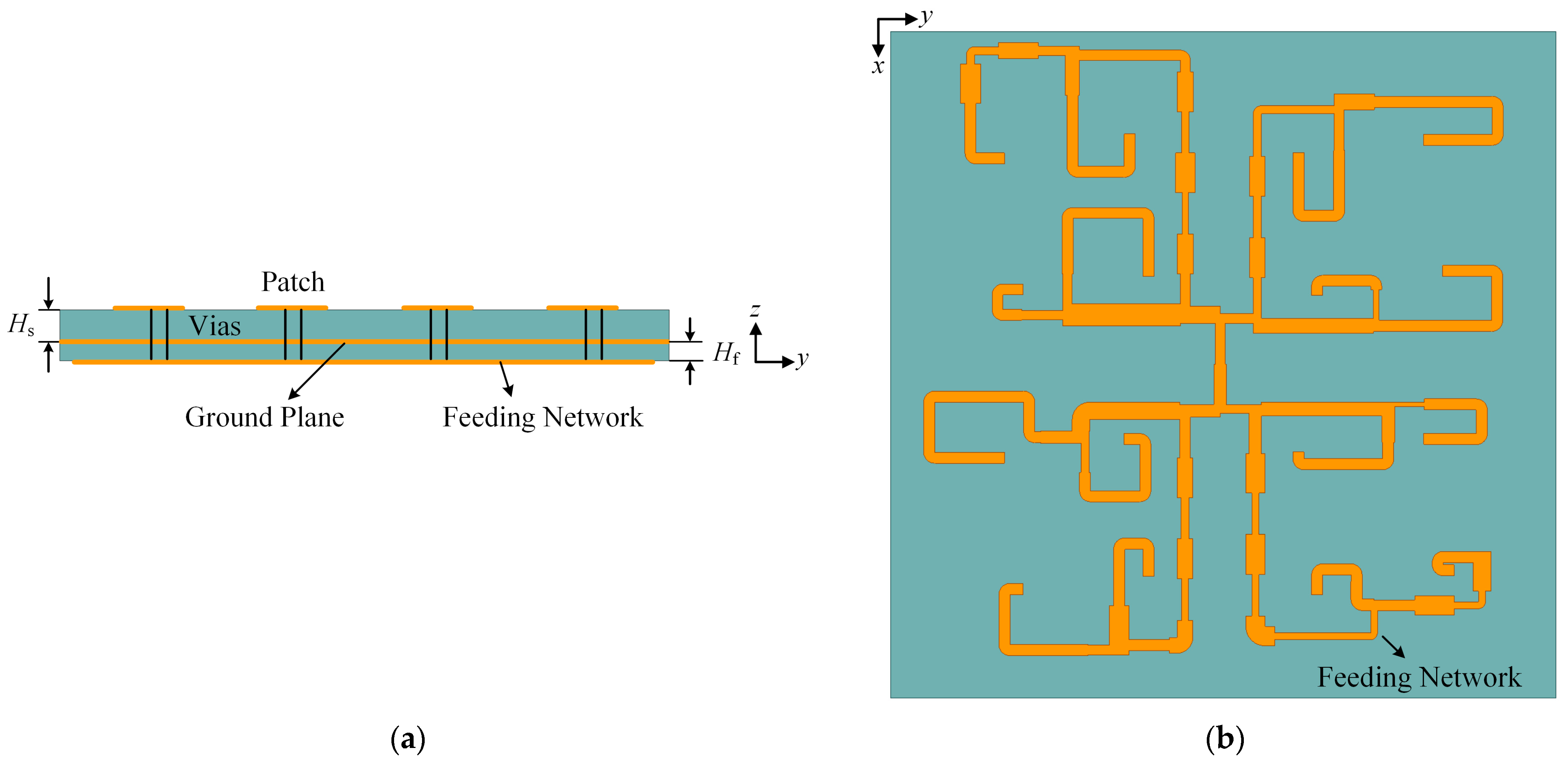 Sensors 23 09388 g006
