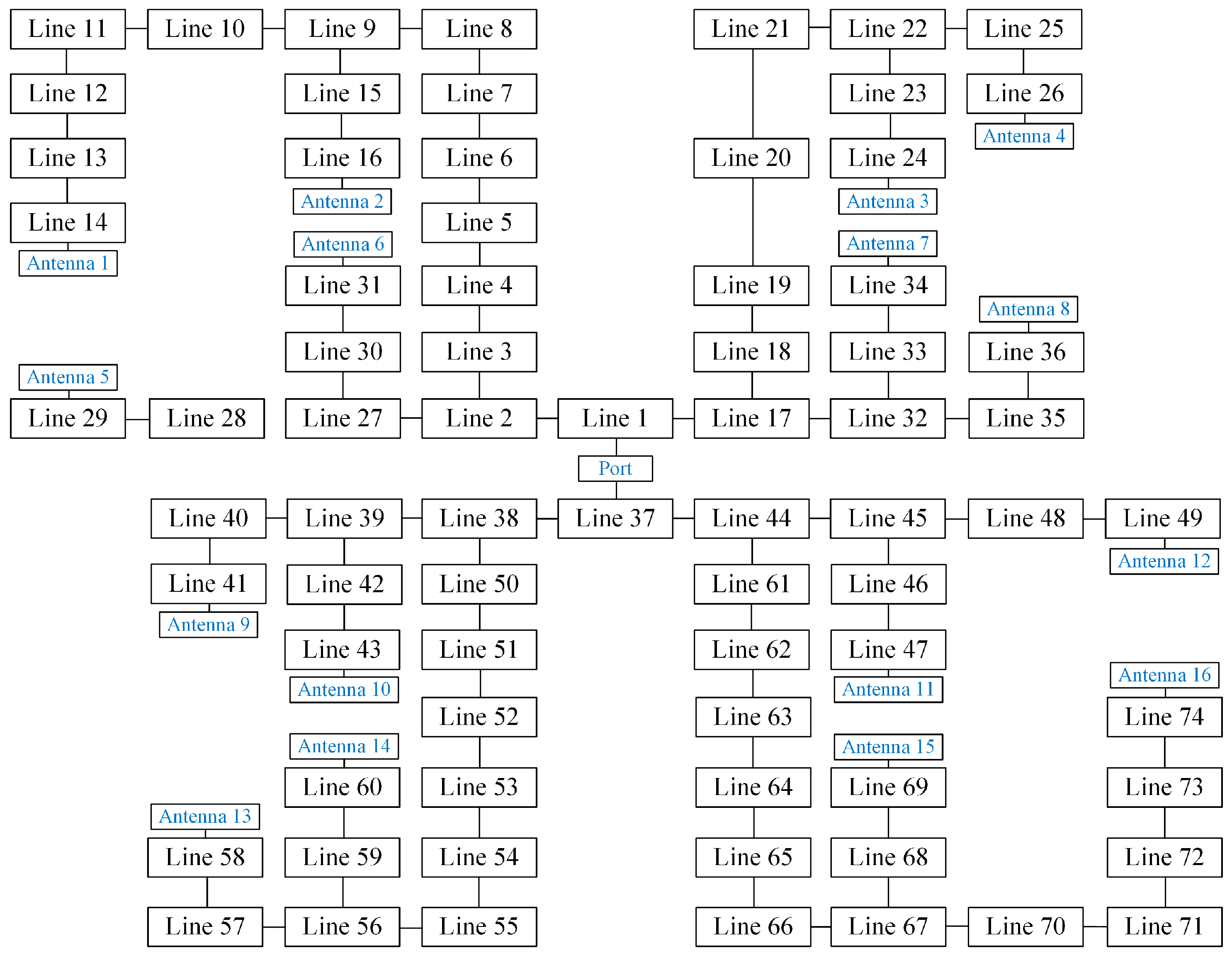 Sensors 23 09388 g007