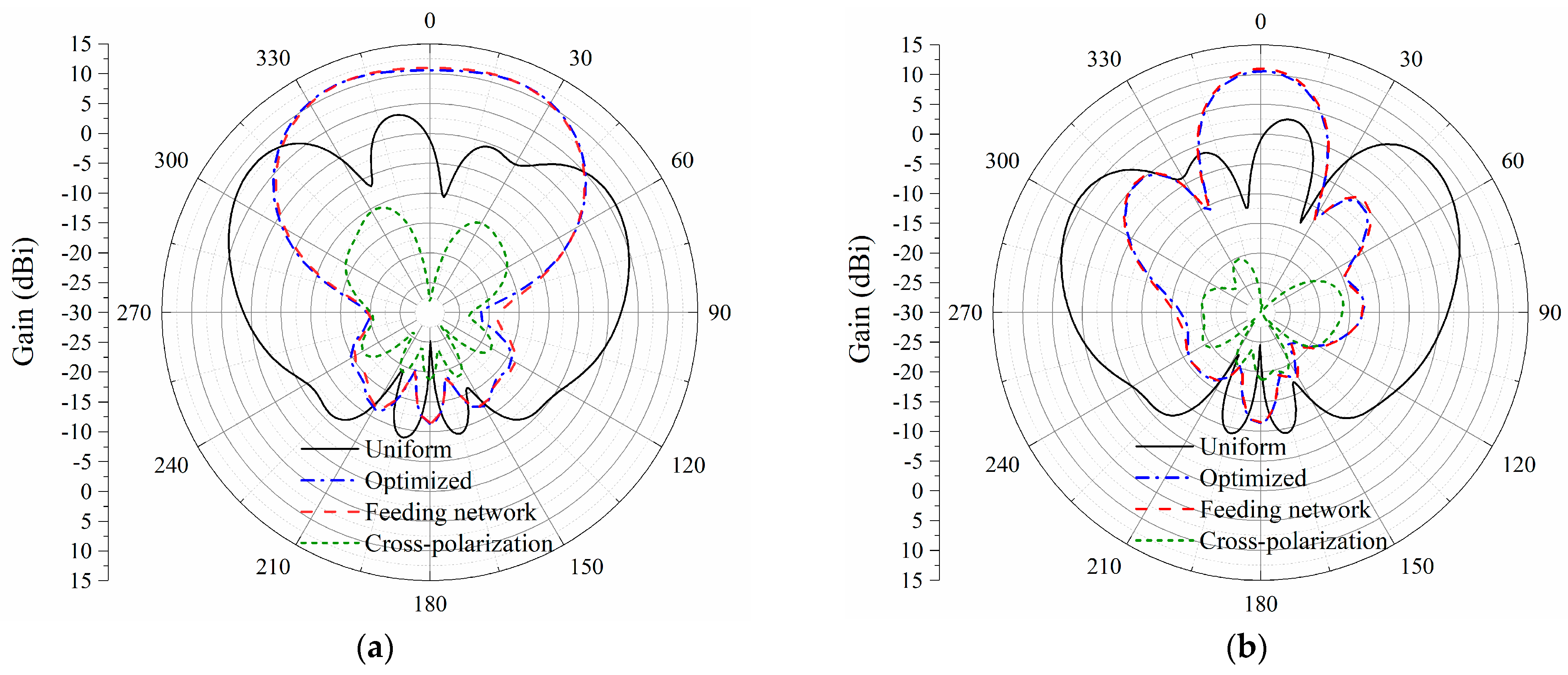 Sensors 23 09388 g008