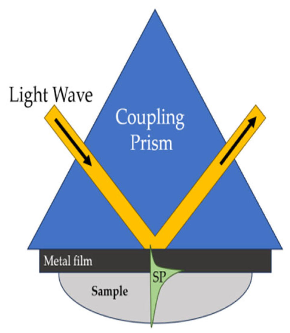 Sensors 23 09391 g009