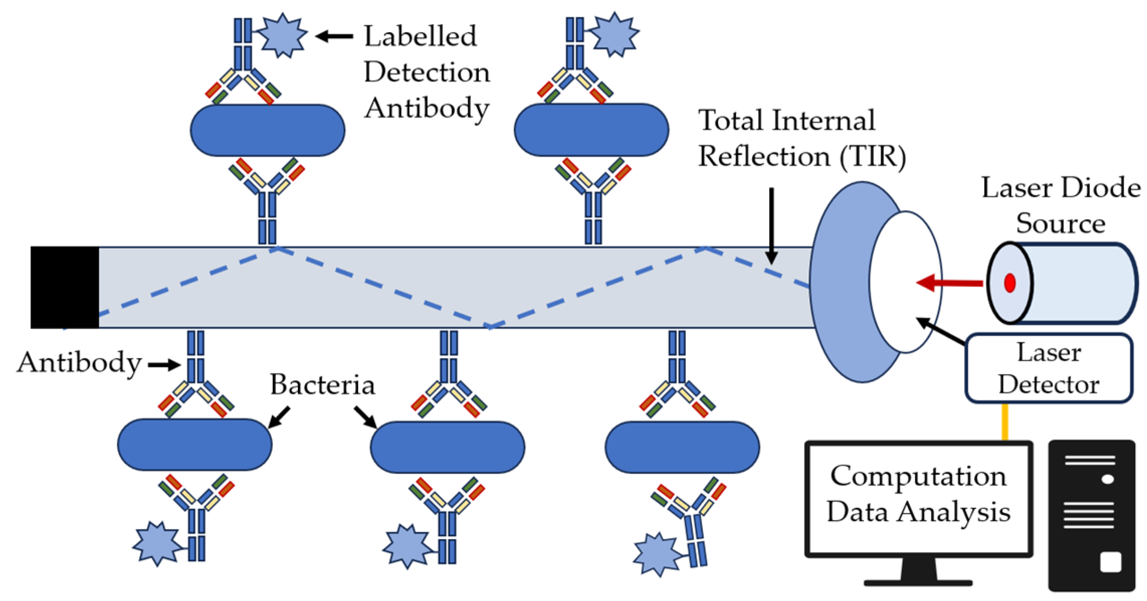 Sensors 23 09391 g014