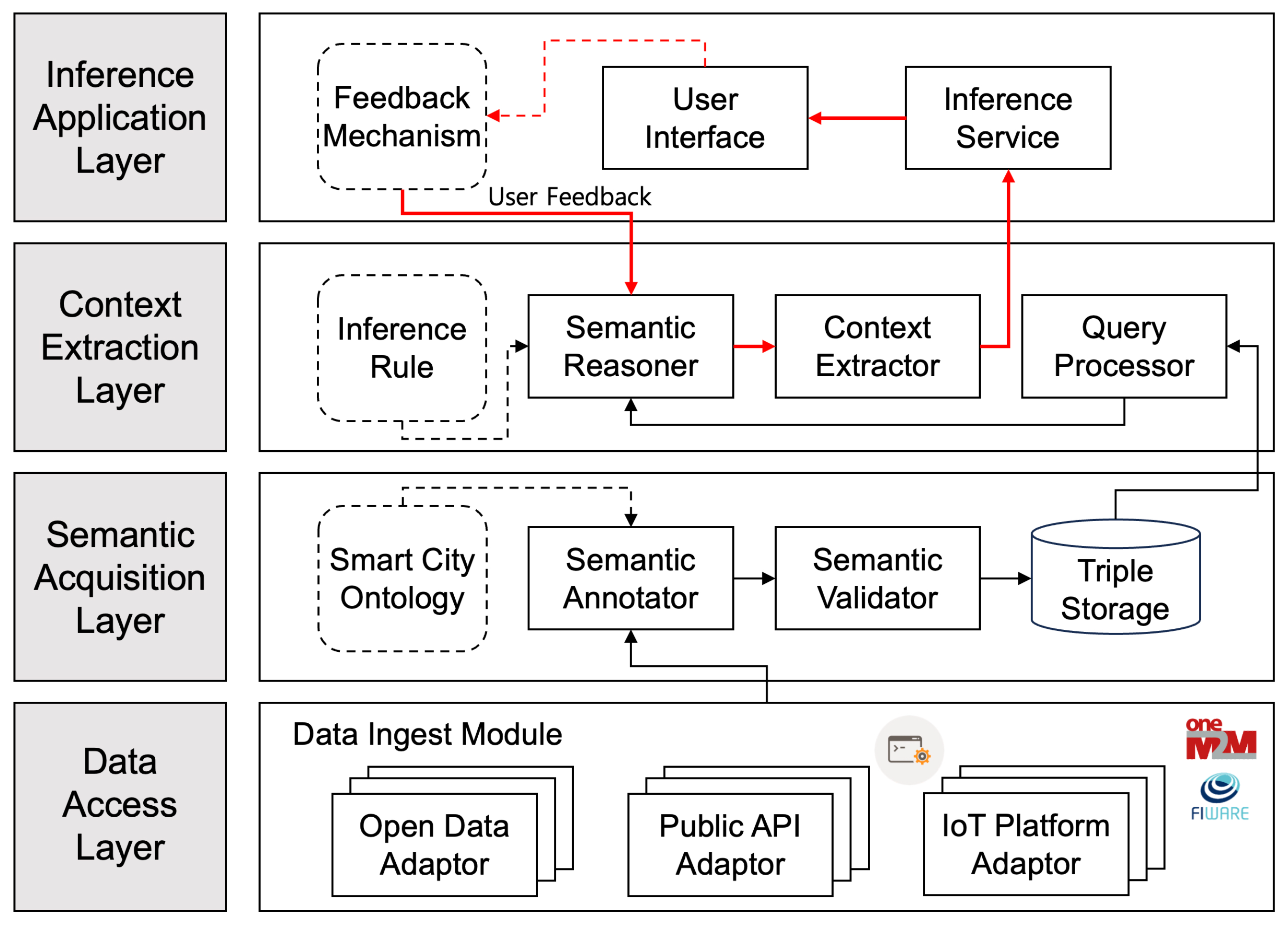 Sensors 23 09392 g002