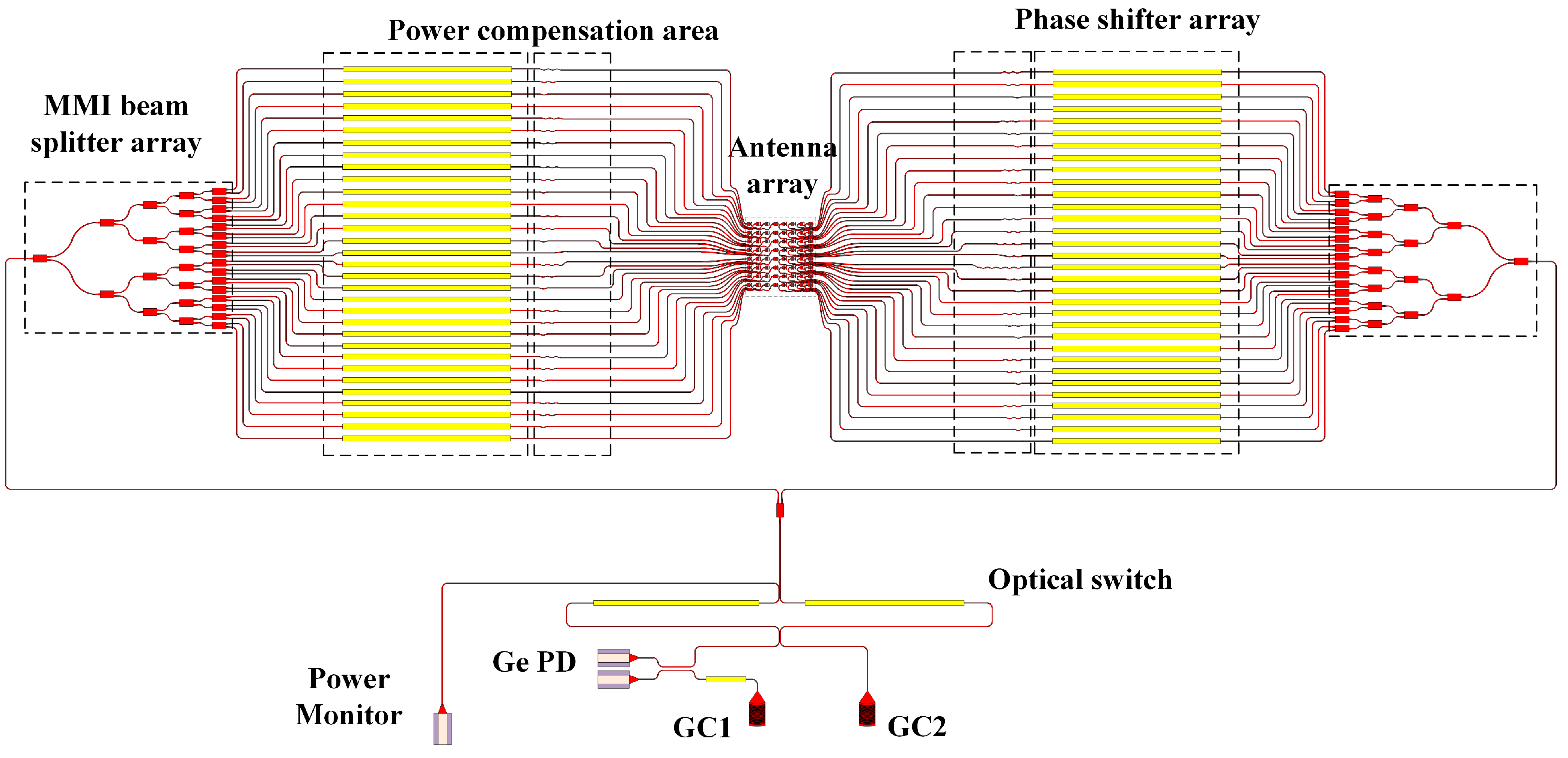 Intensive and Efficient Design of a Two-dimensional 8 × 8 Silicon-Based ...
