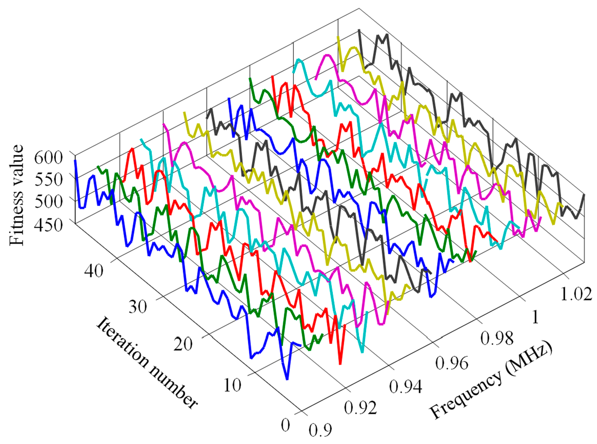 Echo Frequency Estimation Technology for Passive Surface Acoustic Wave ...