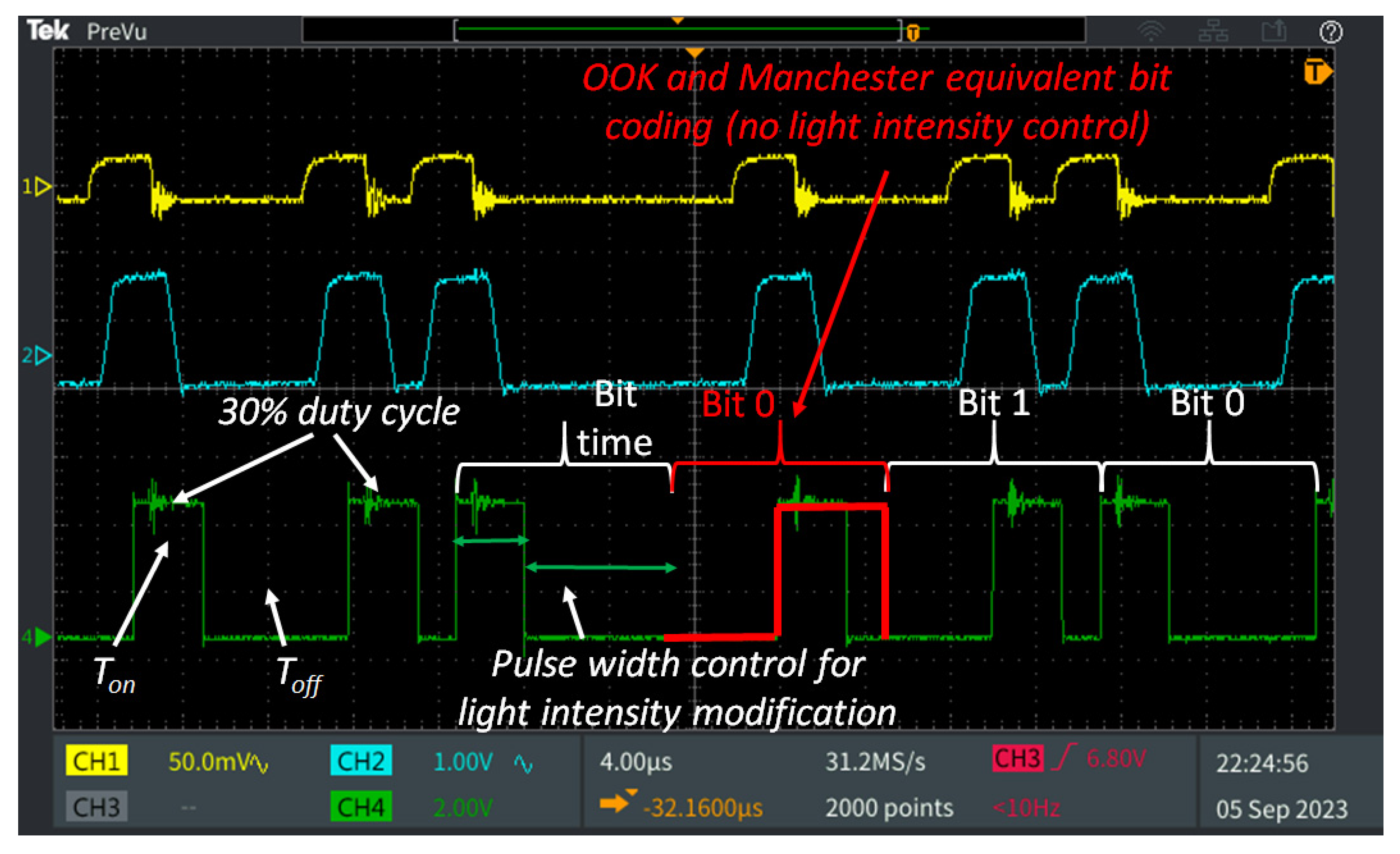Sensors 23 09406 g005