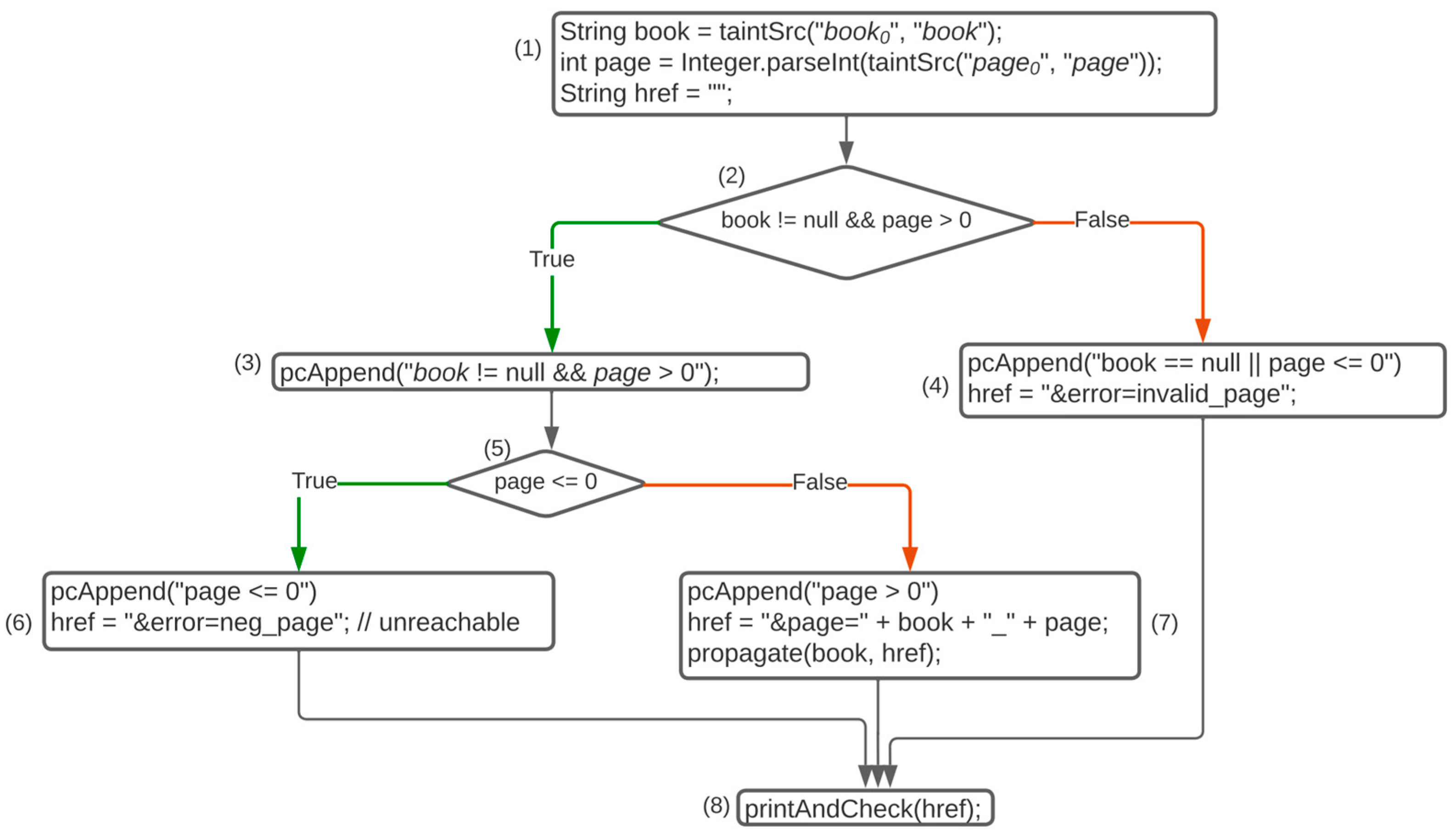 Sensors 23 09407 g008
