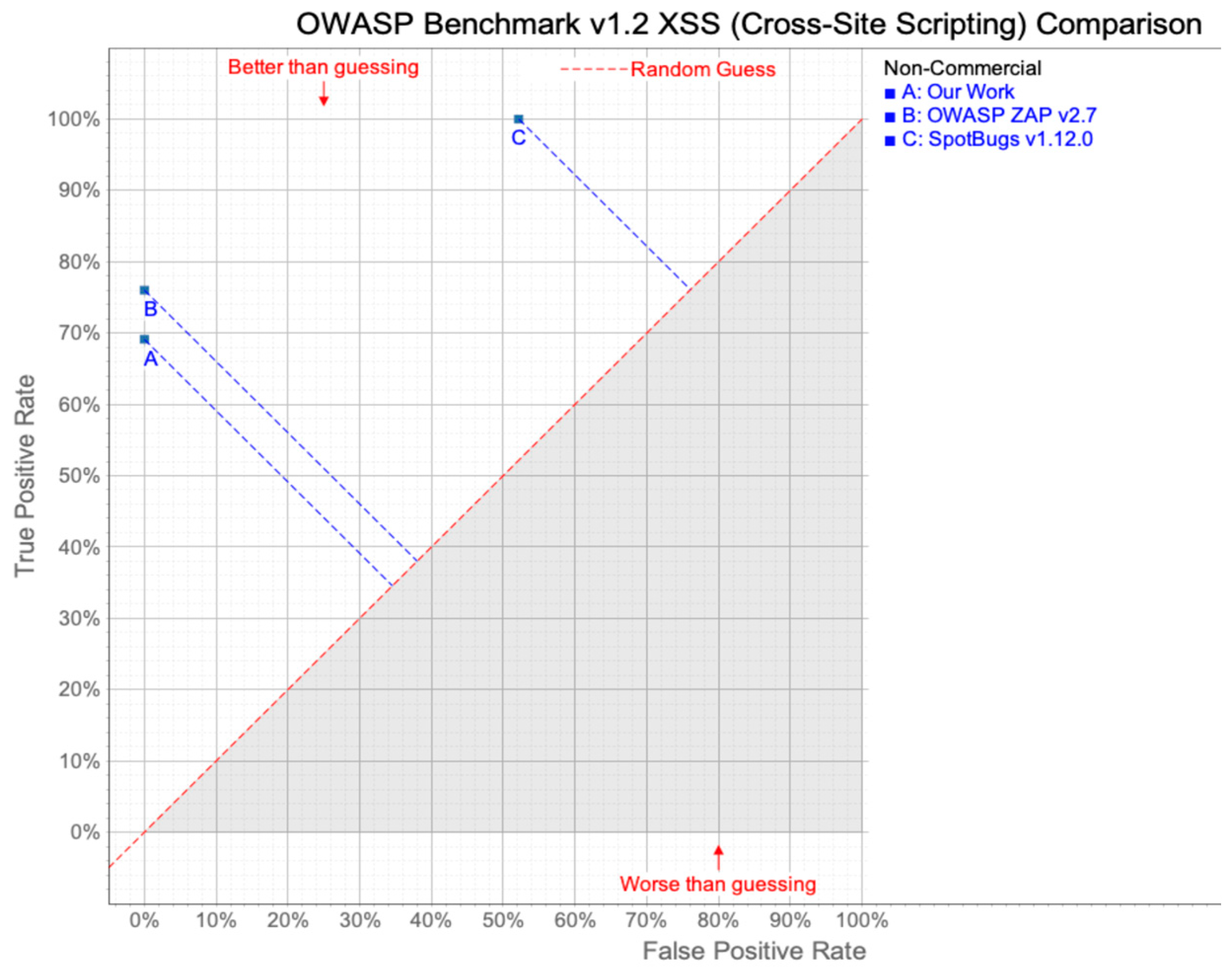 Sensors 23 09407 g009