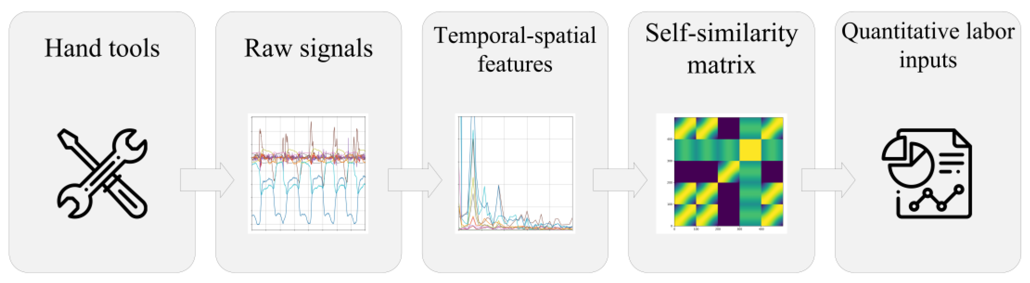 Sensors 23 09420 g002