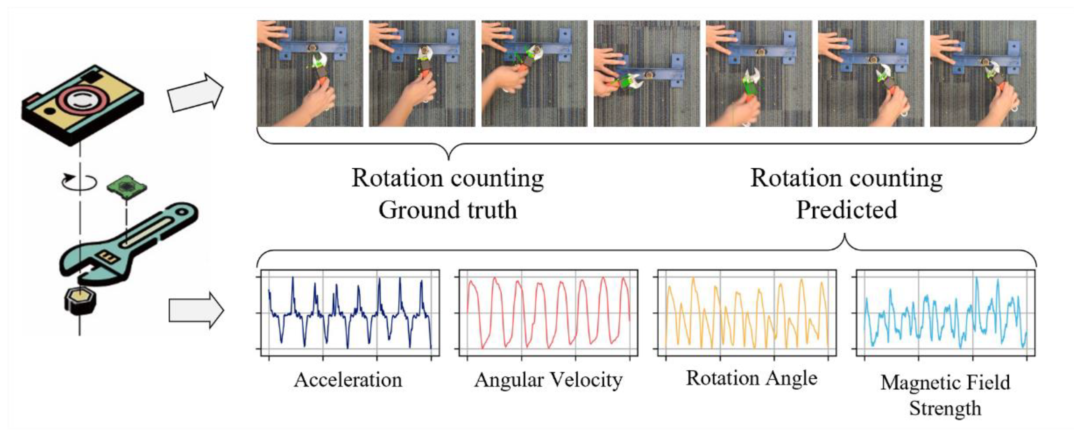 Sensors 23 09420 g006