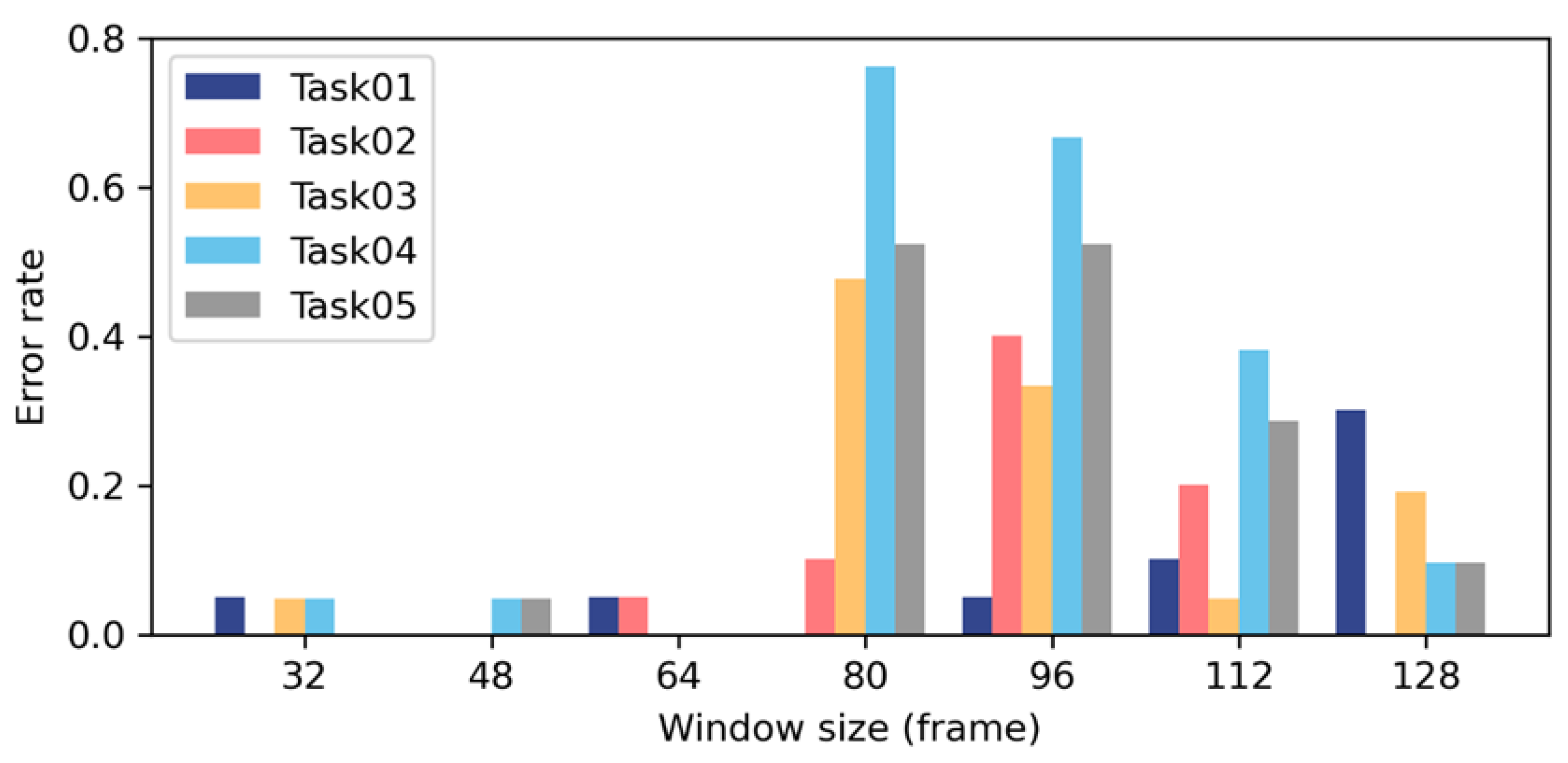 Sensors 23 09420 g012