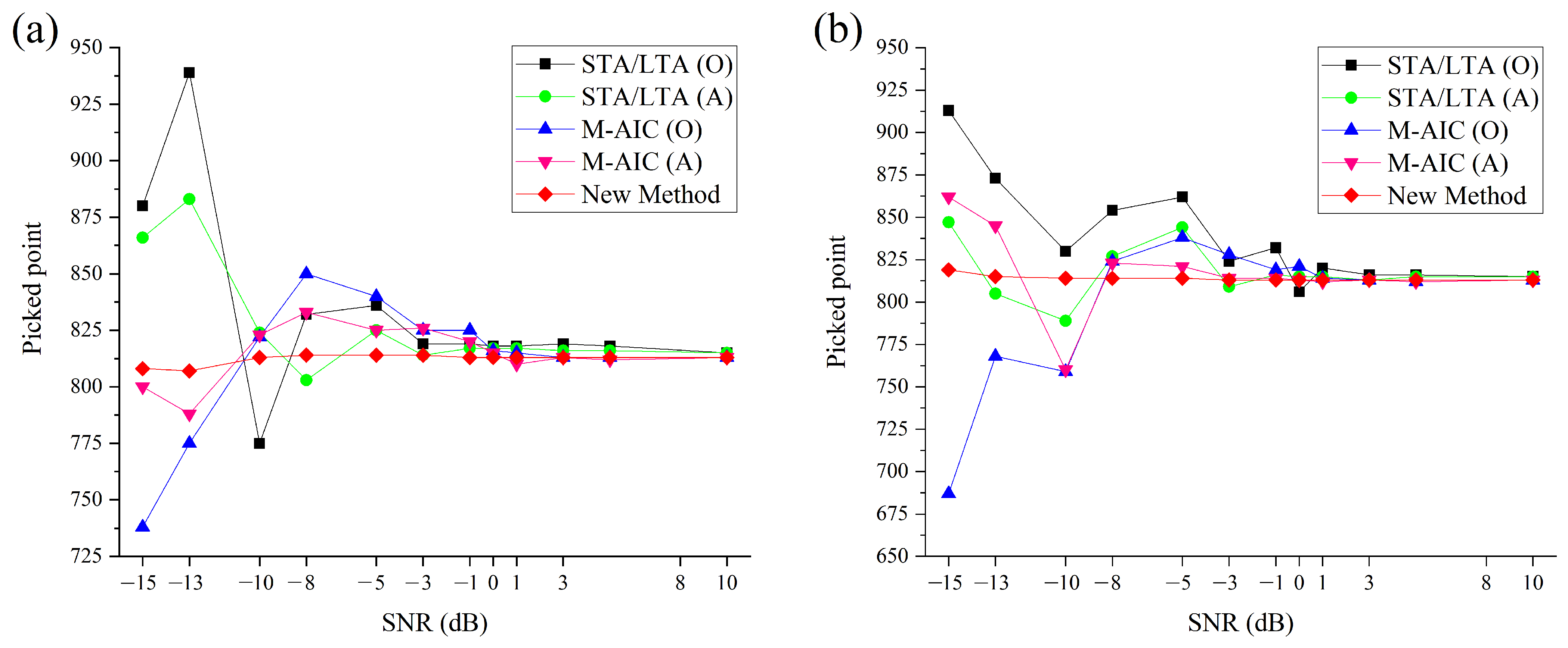 Sensors 23 09421 g005