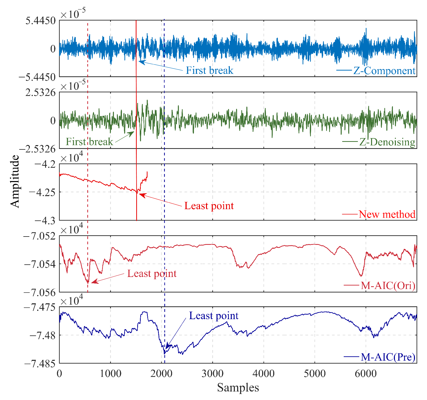 Sensors 23 09421 g007