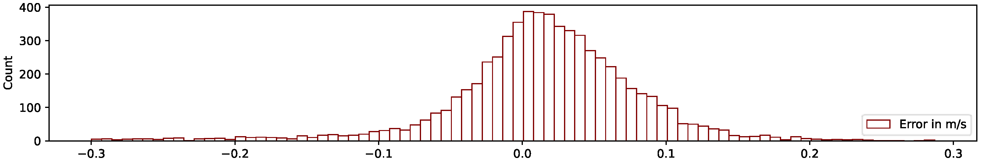 Sensors 23 09426 g013