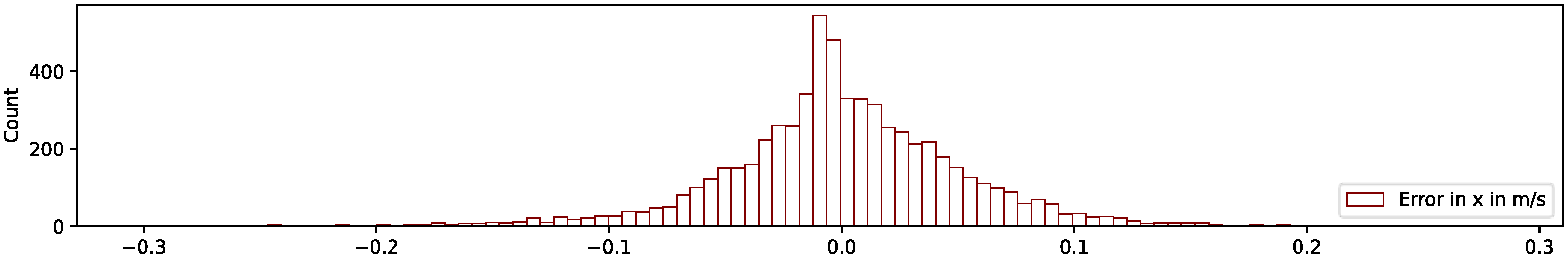 Sensors 23 09426 g015
